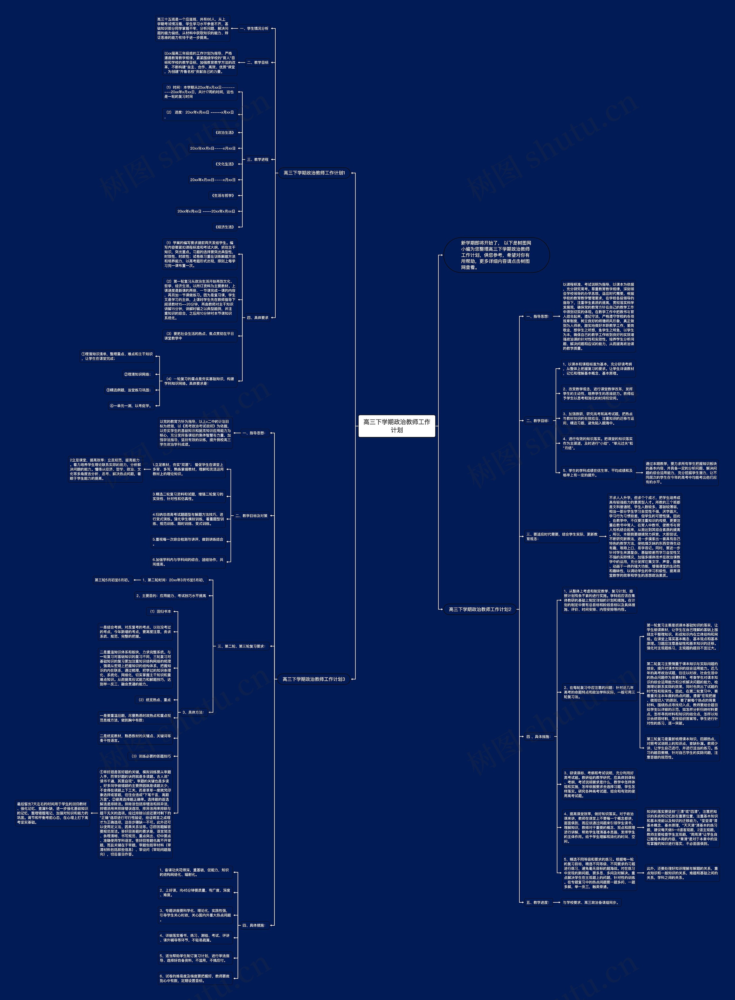 高三下学期政治教师工作计划思维导图