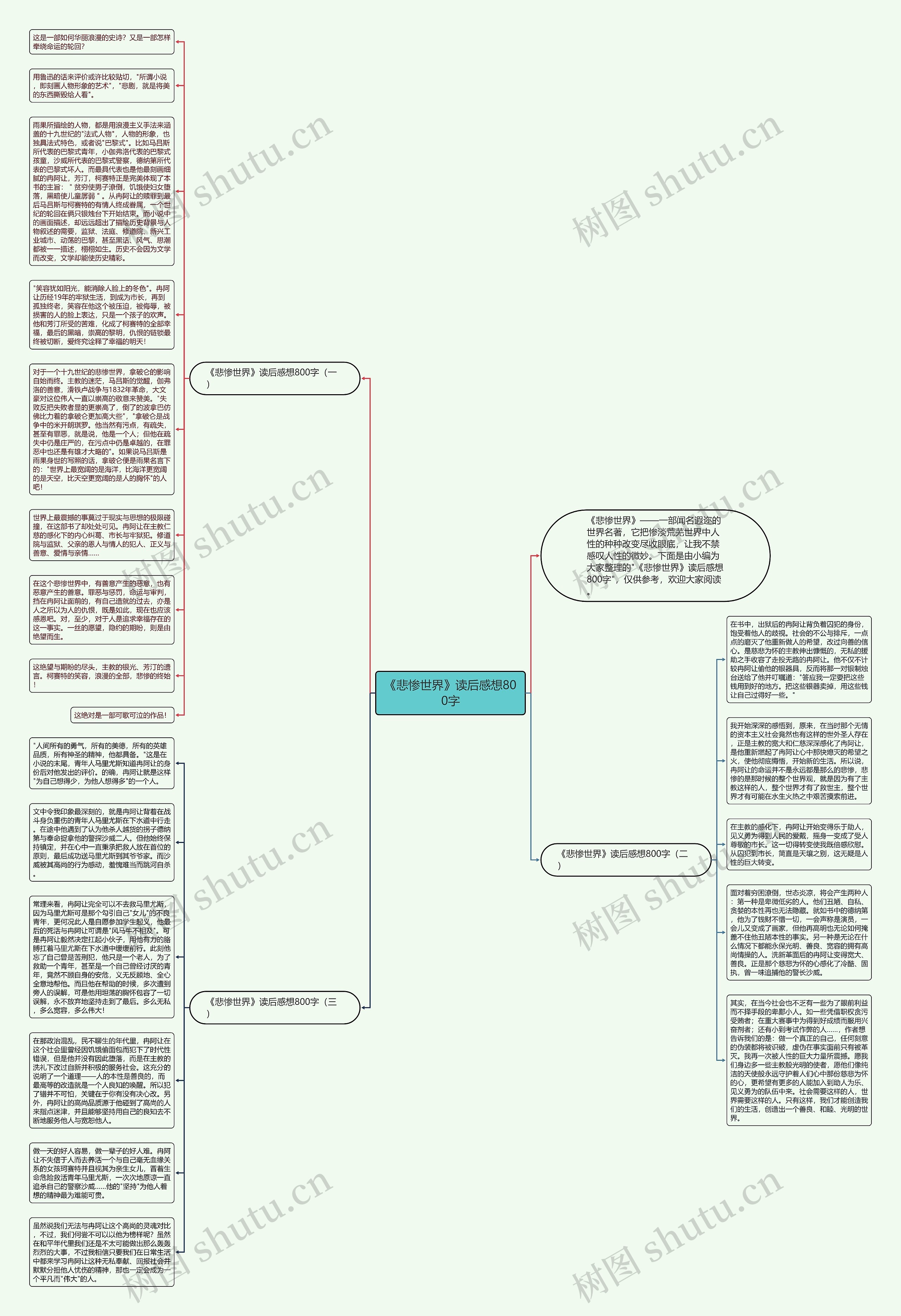 《悲惨世界》读后感想800字思维导图