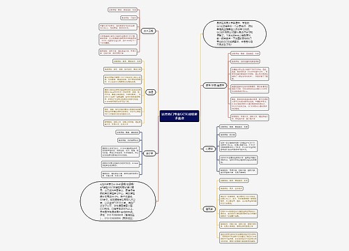 这些热门专业GCSE成绩要求盘点