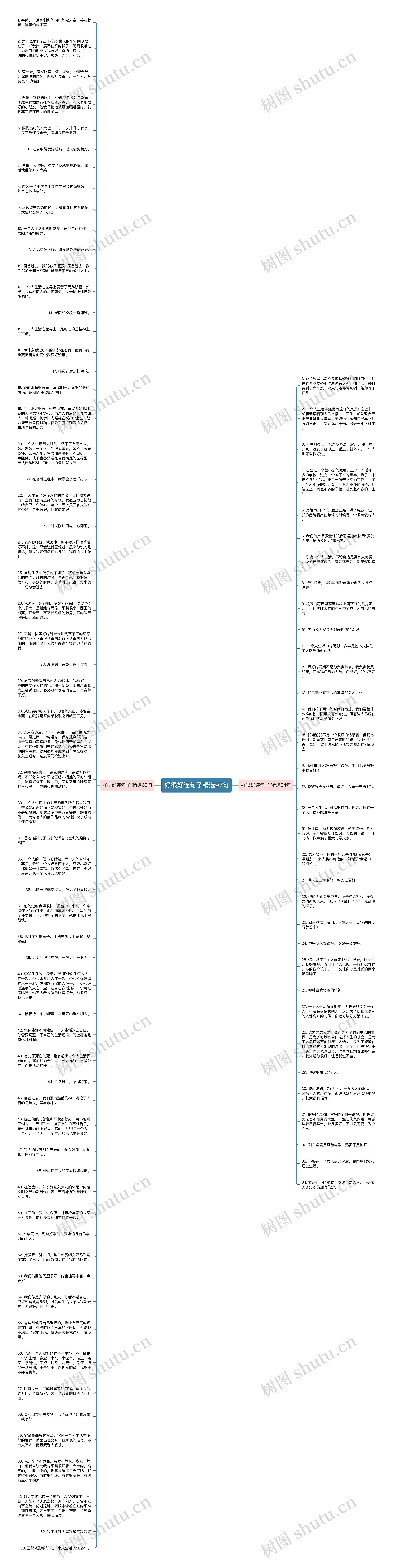 好很好连句子精选97句思维导图