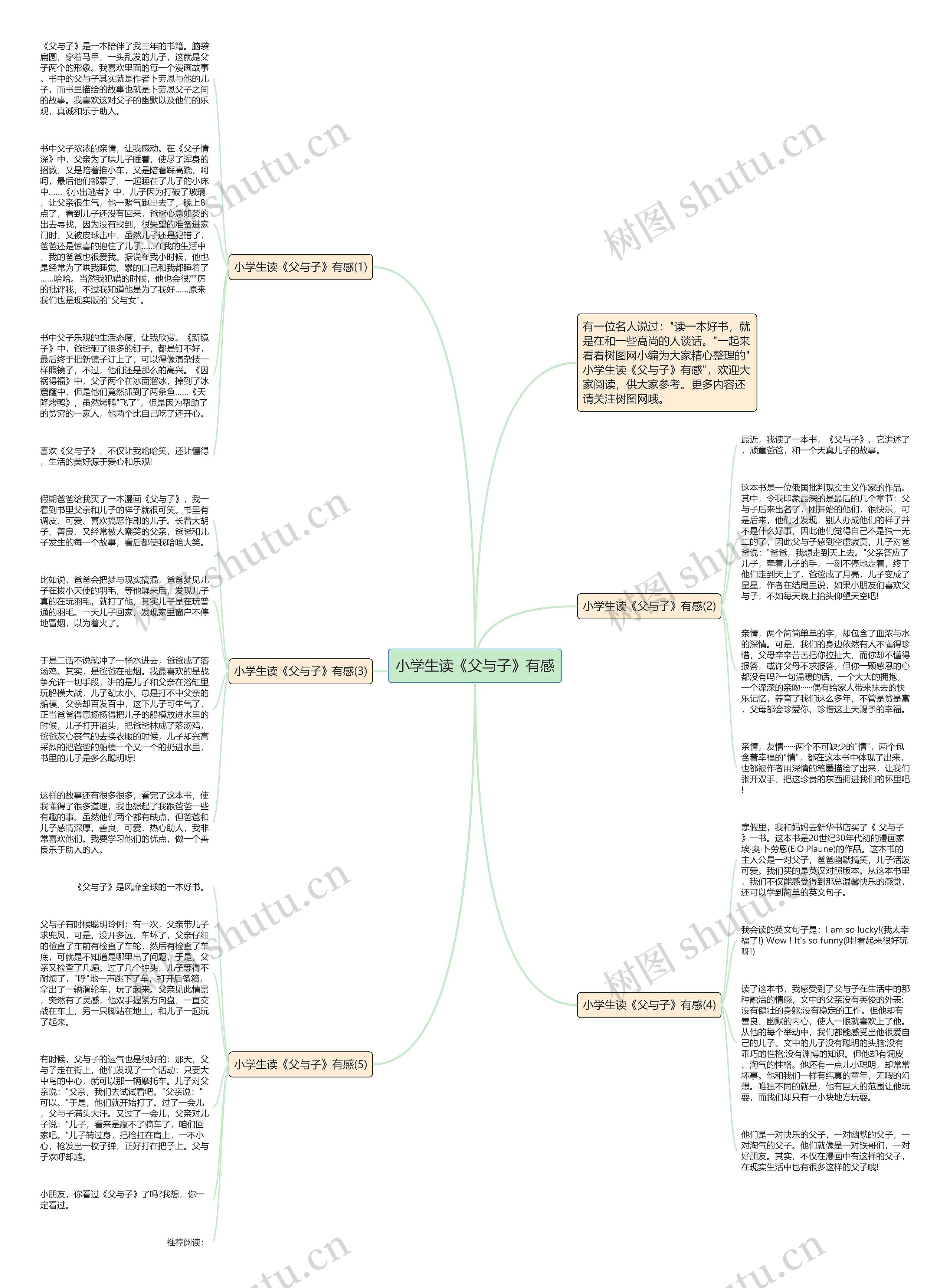 小学生读《父与子》有感思维导图