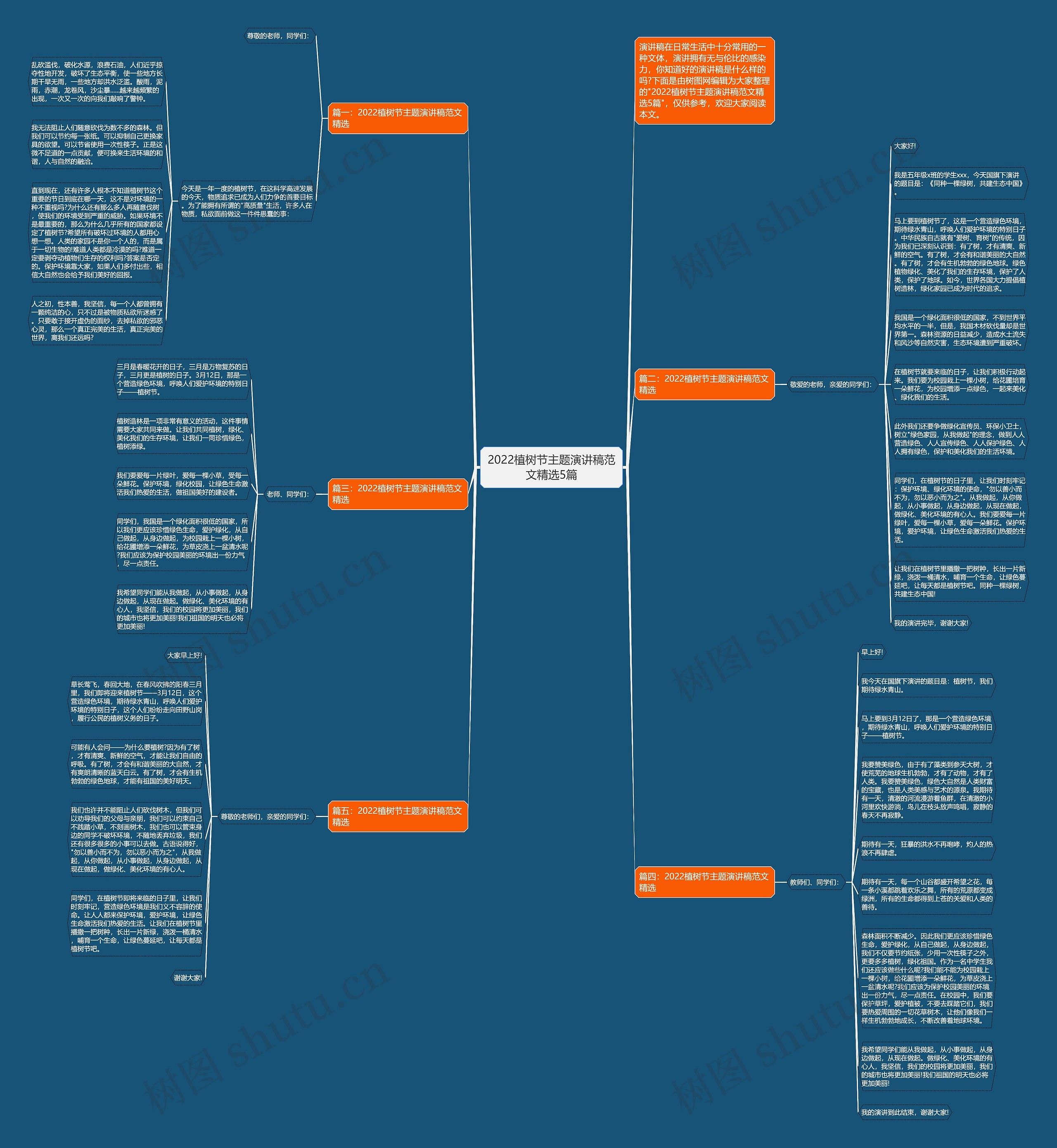 2022植树节主题演讲稿范文精选5篇思维导图