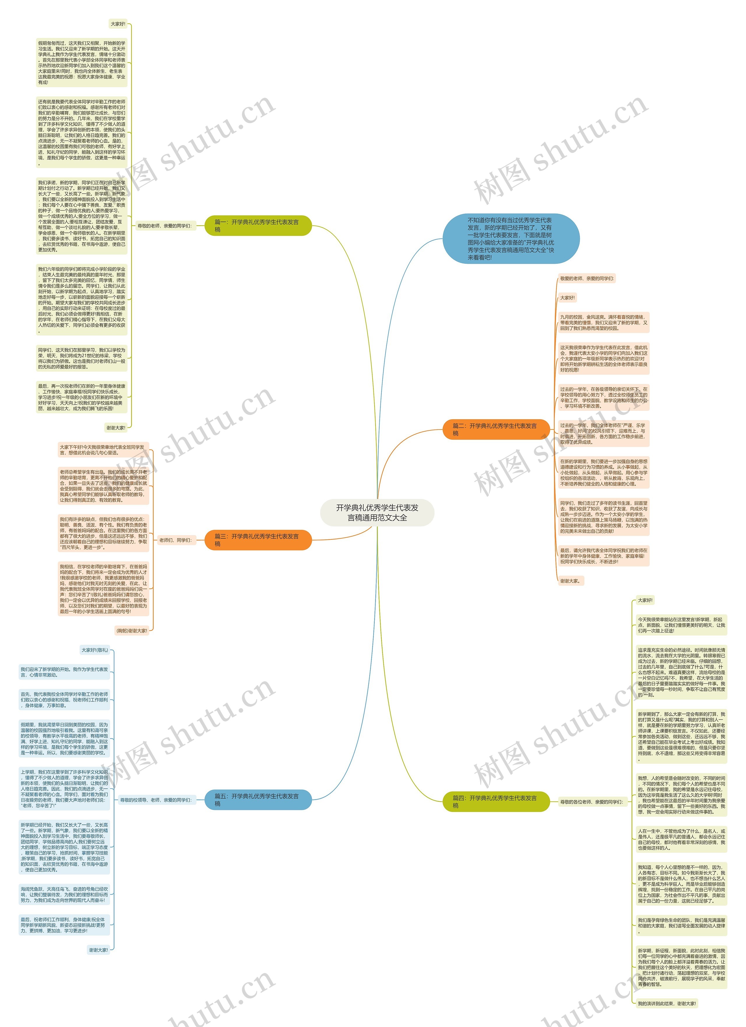 开学典礼优秀学生代表发言稿通用范文大全思维导图