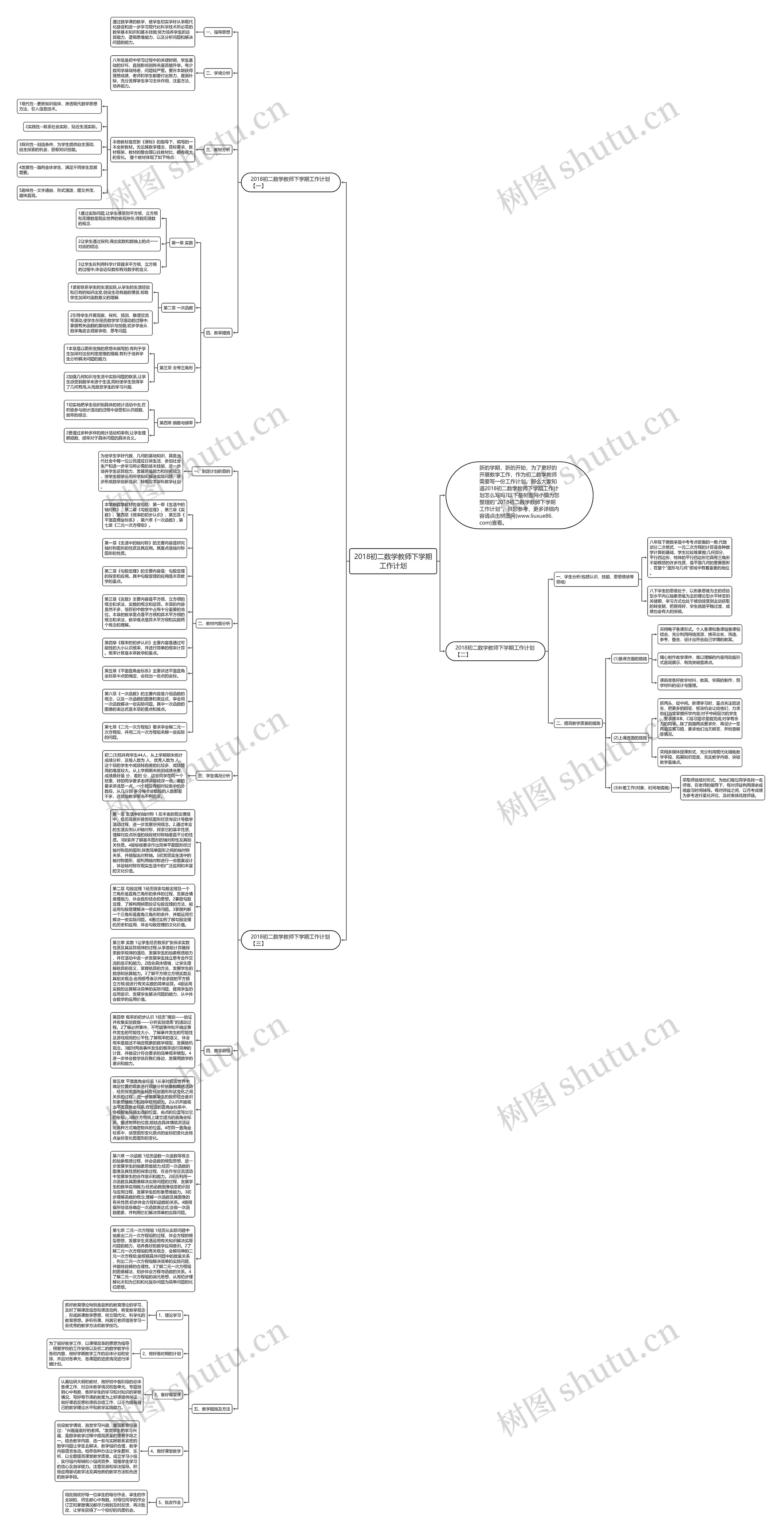 2018初二数学教师下学期工作计划思维导图