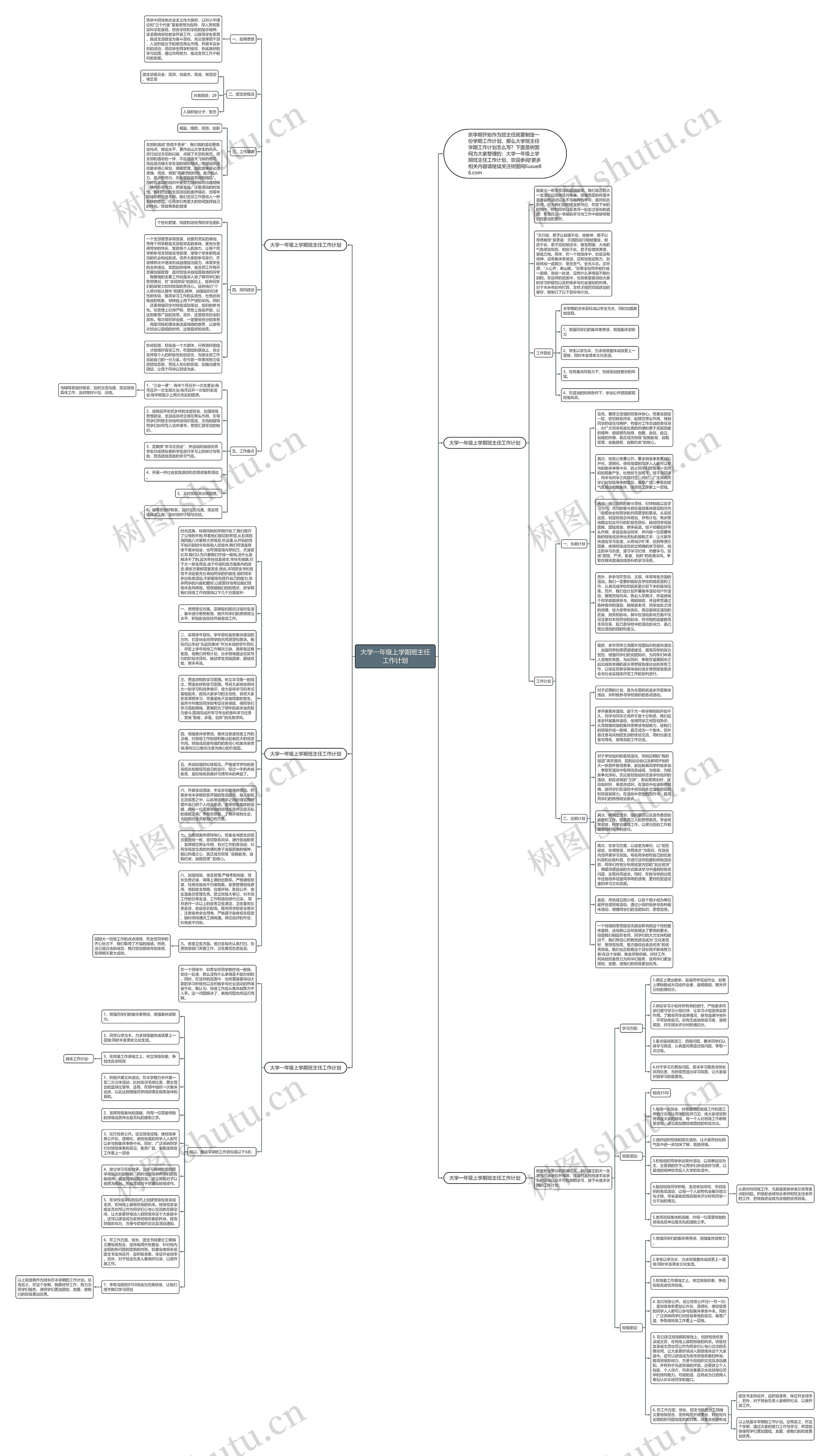 大学一年级上学期班主任工作计划思维导图
