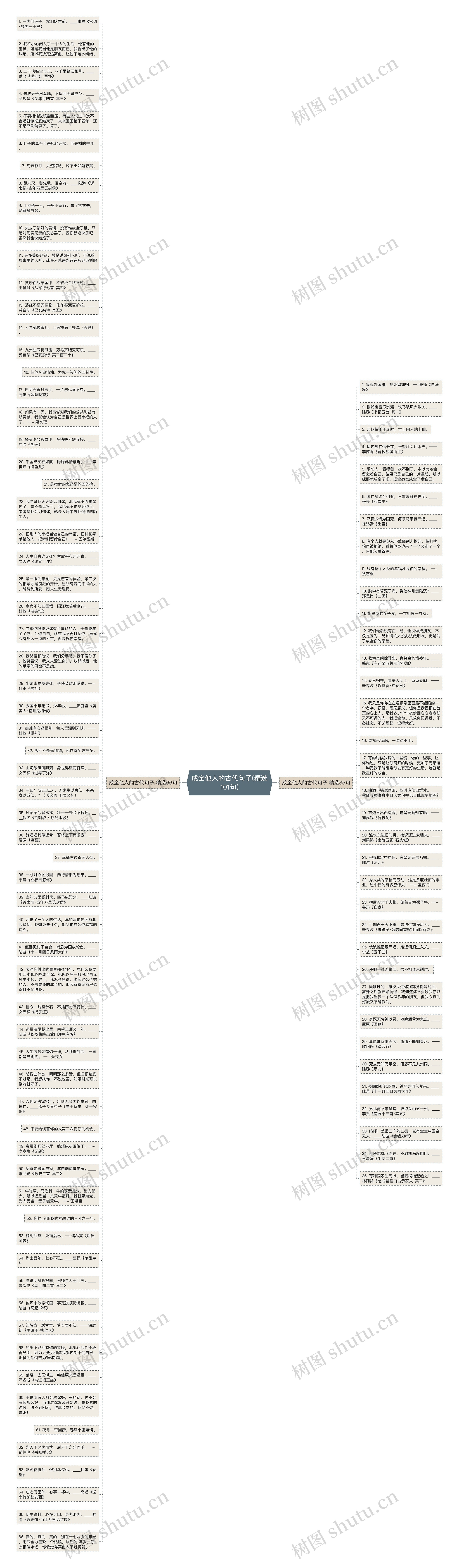 成全他人的古代句子(精选101句)思维导图