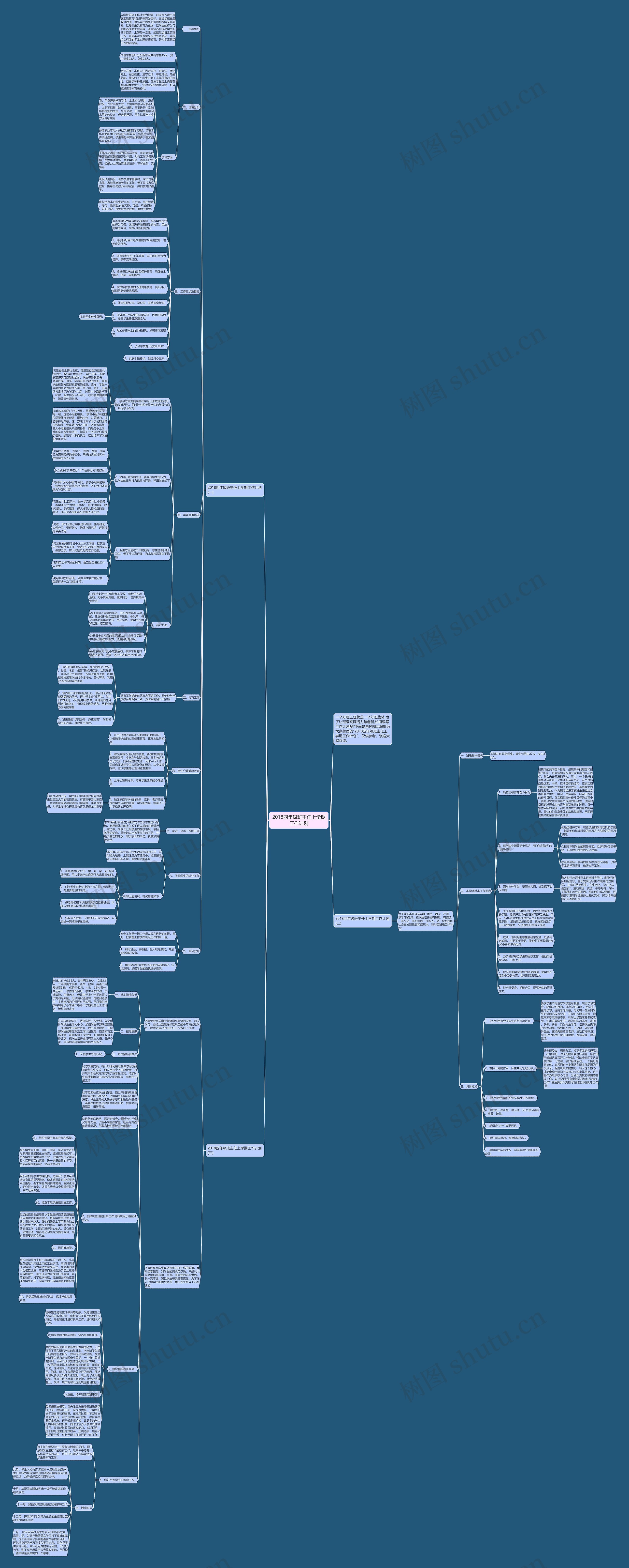 2018四年级班主任上学期工作计划思维导图