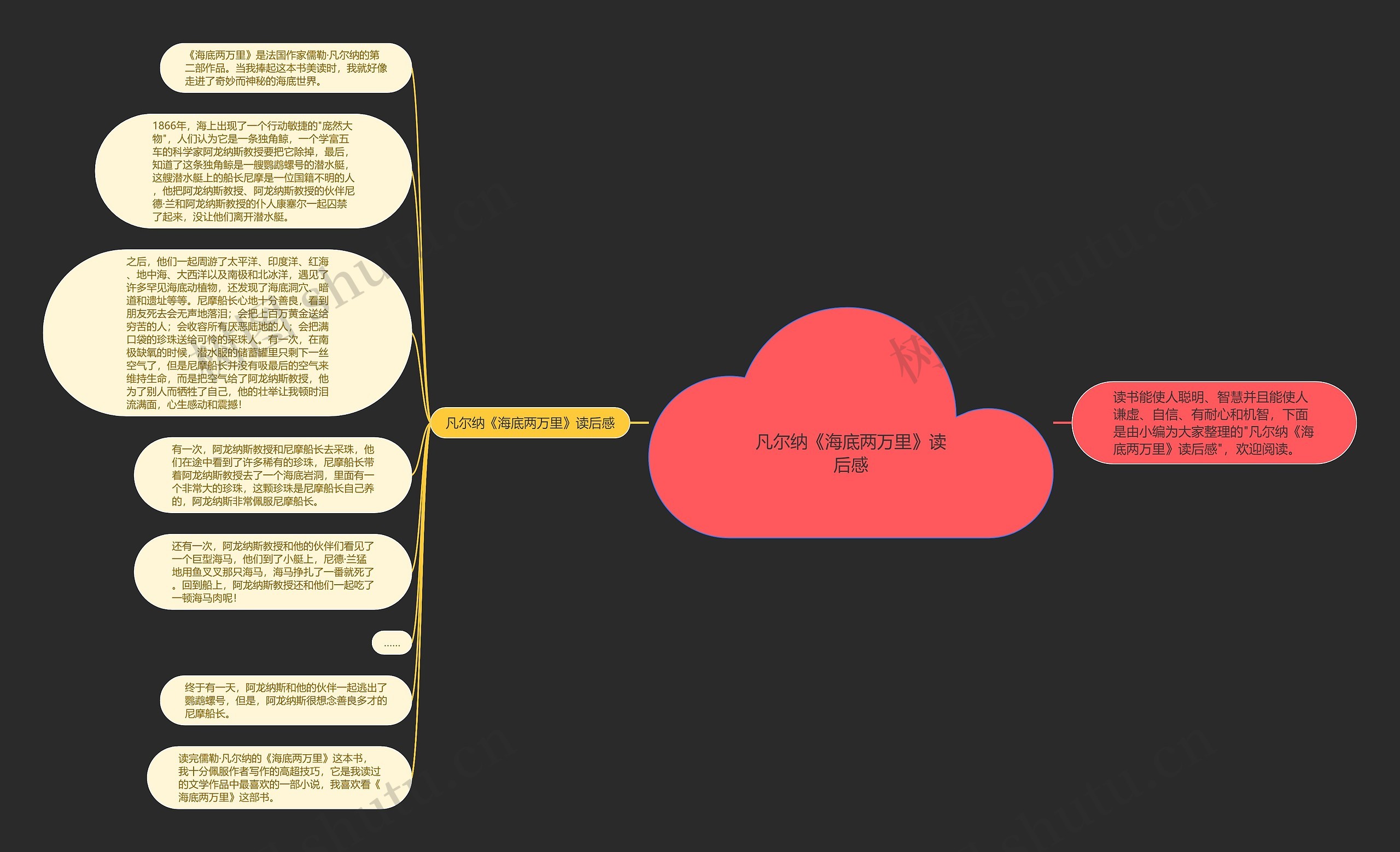 凡尔纳《海底两万里》读后感思维导图