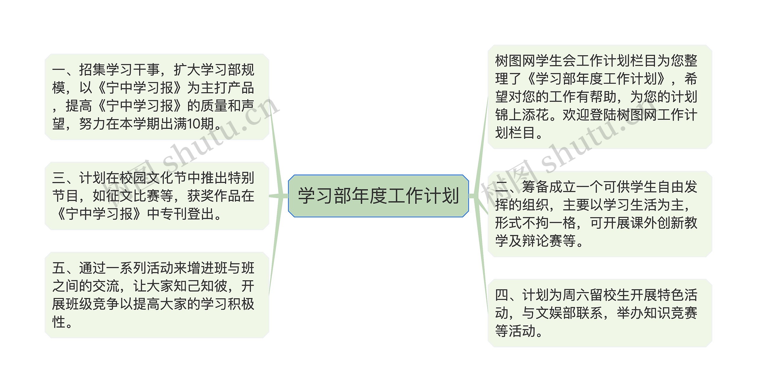 学习部年度工作计划