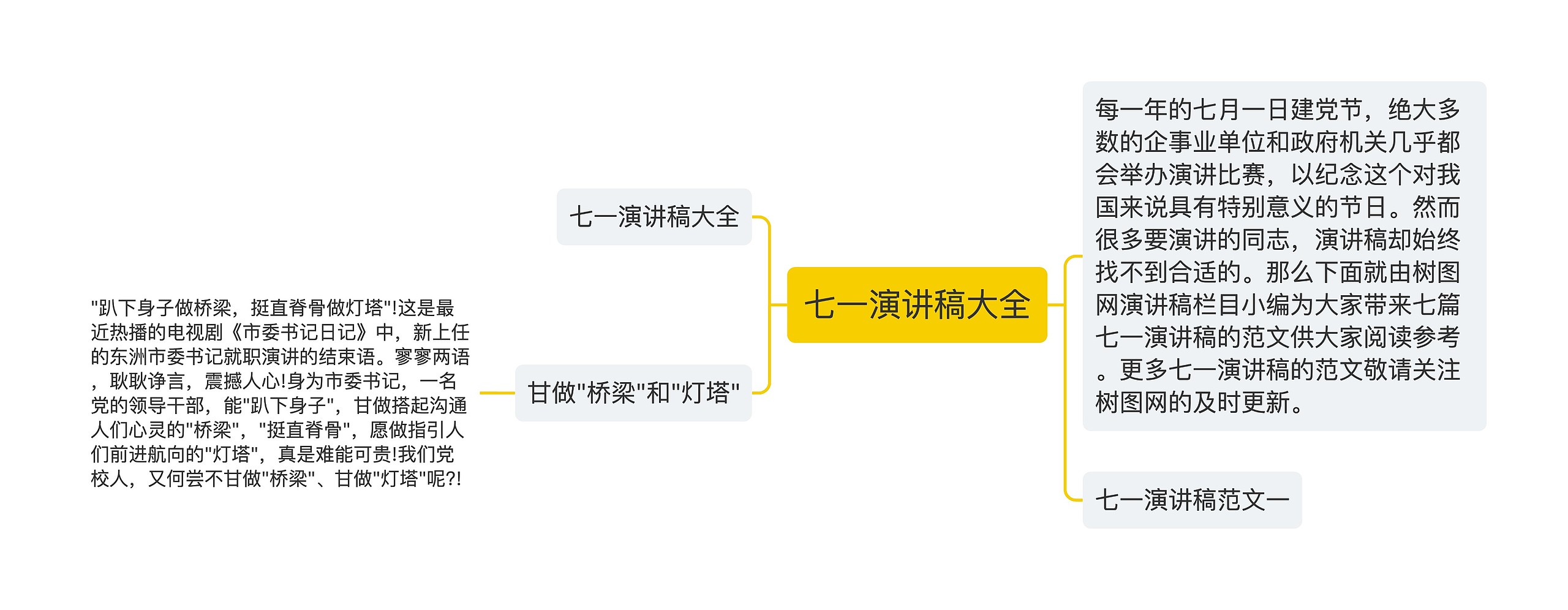 七一演讲稿大全