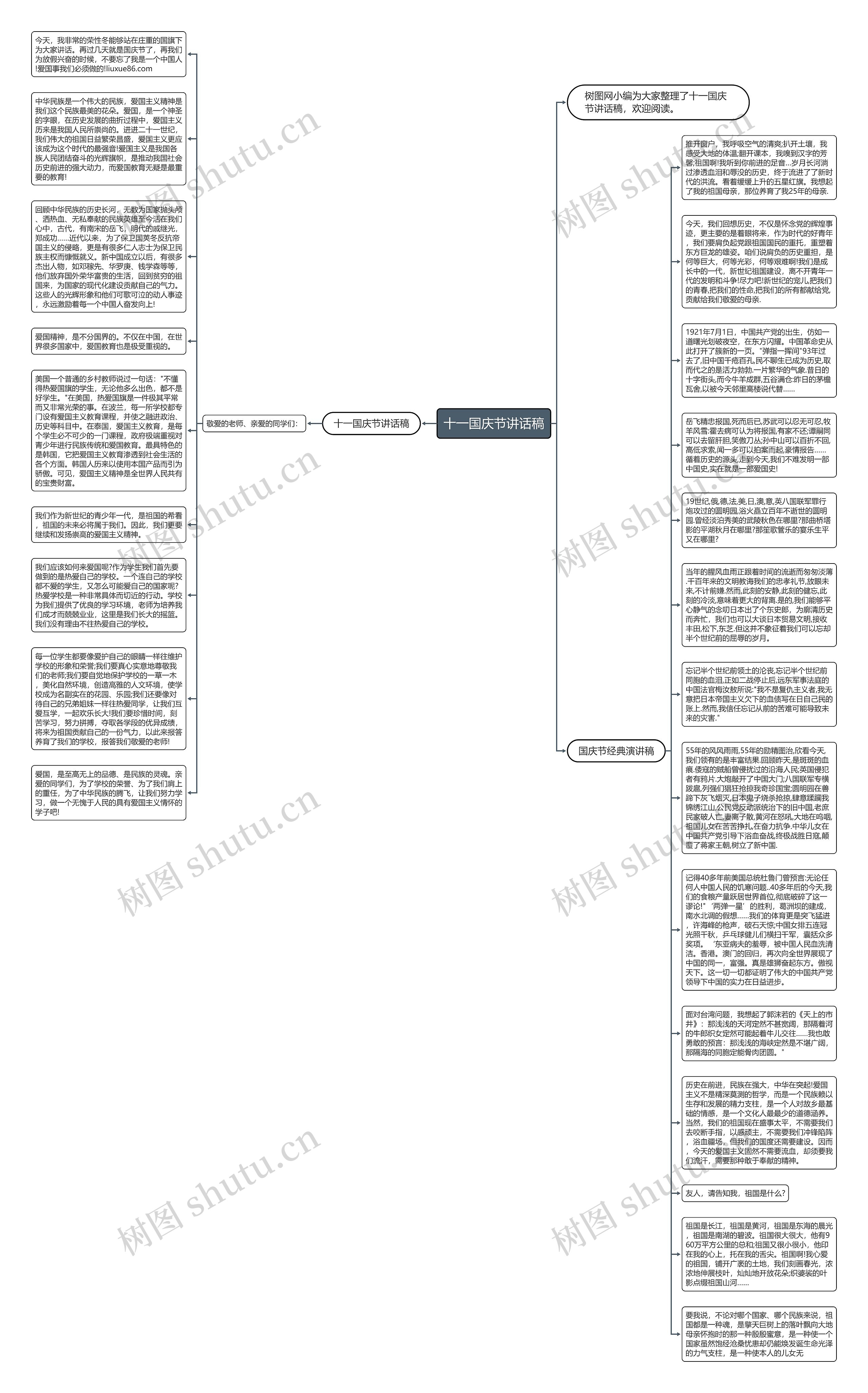 十一国庆节讲话稿思维导图
