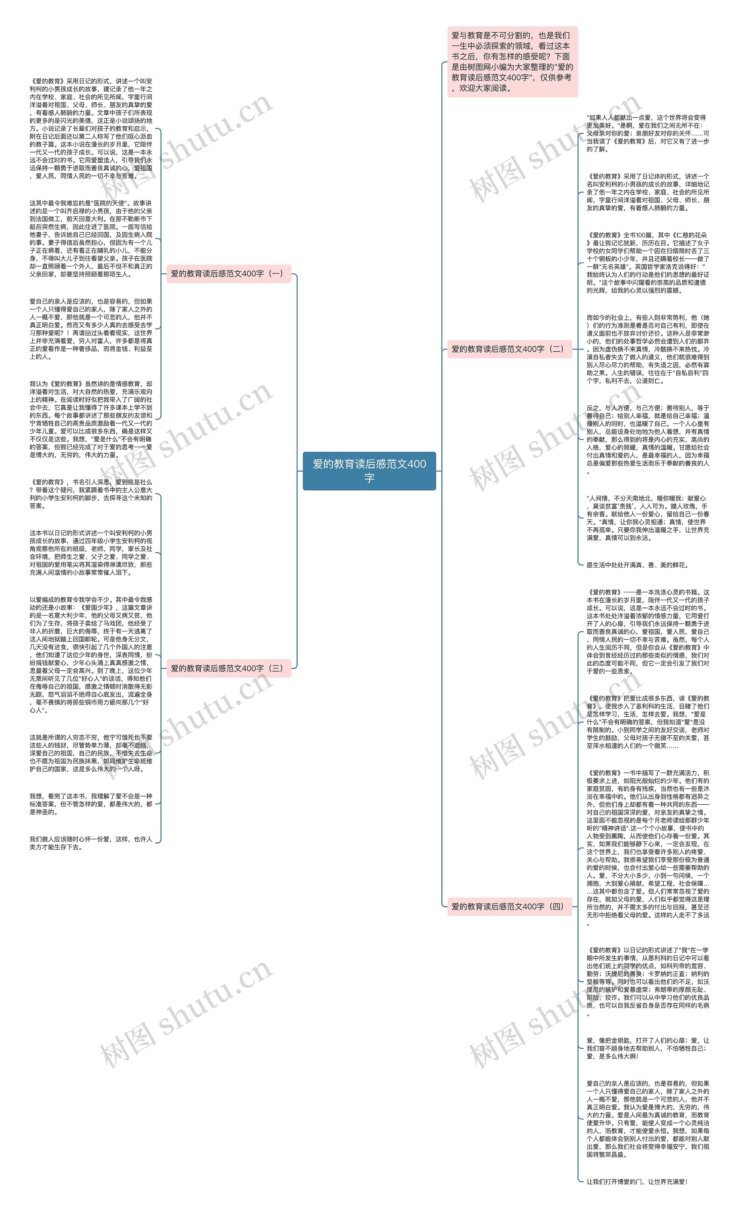 爱的教育读后感范文400字思维导图高清图 爱的教育读后感范文400字思维导图