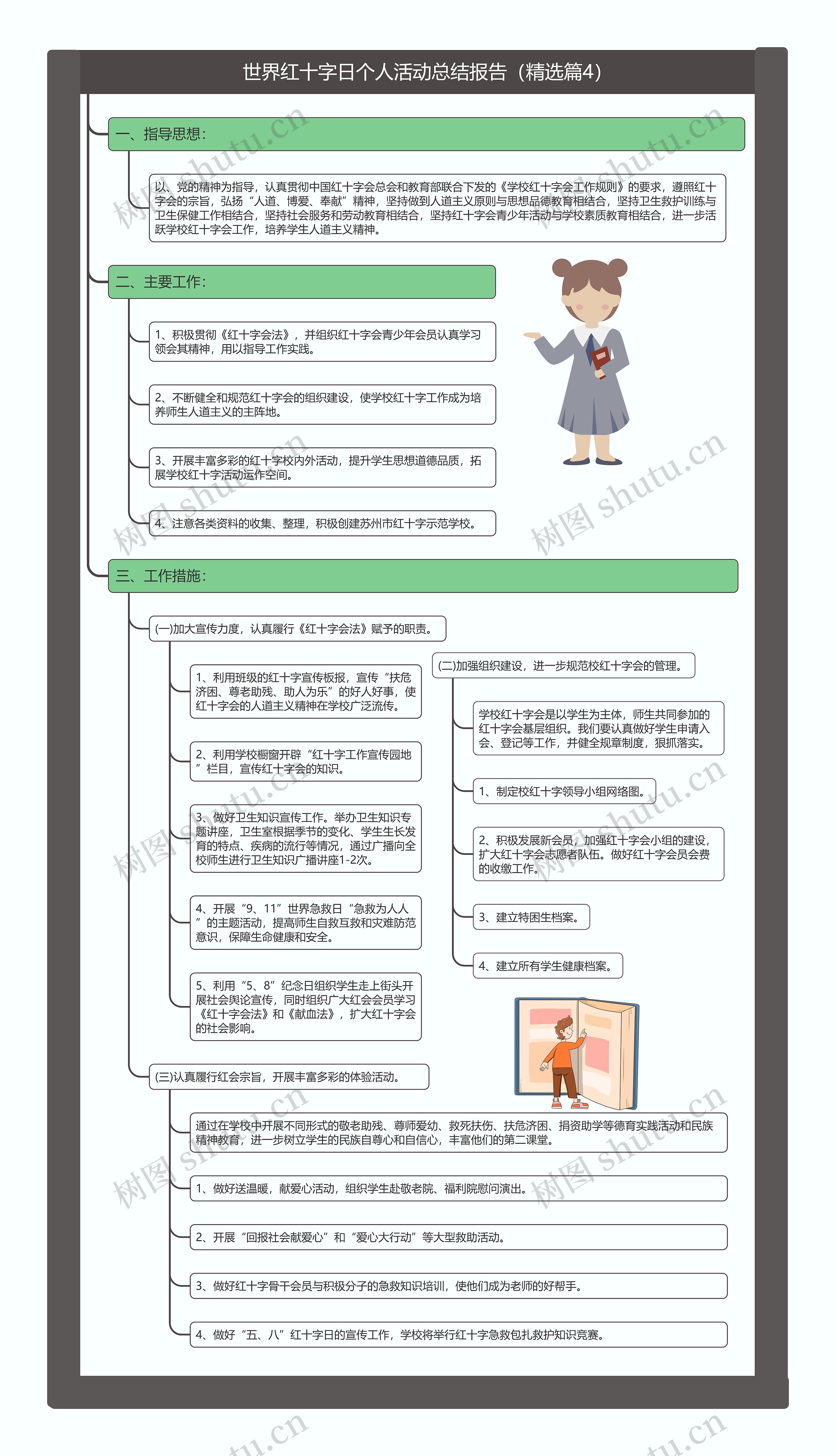 世界红十字日个人活动总结报告（精选篇4）思维导图