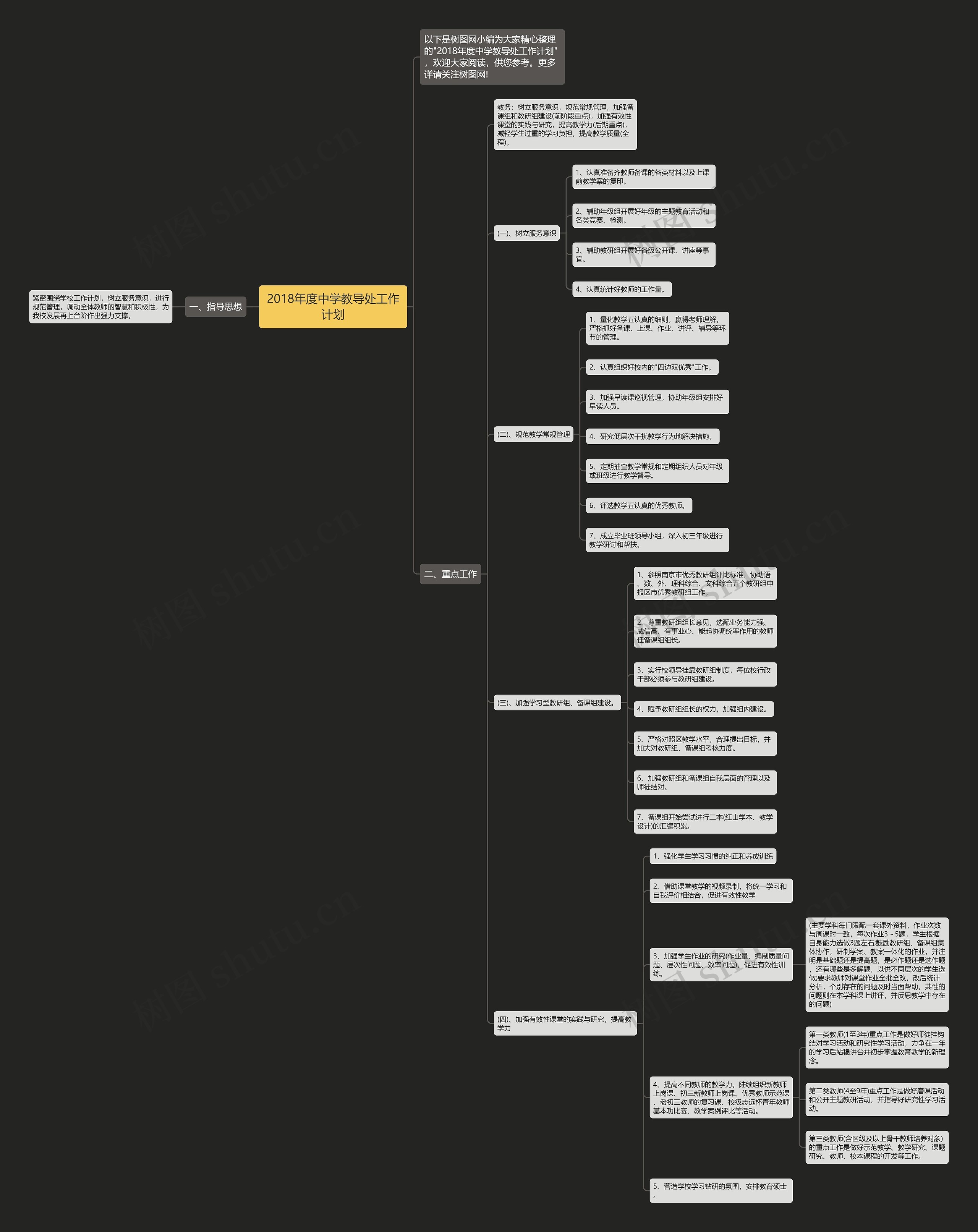 2018年度中学教导处工作计划思维导图