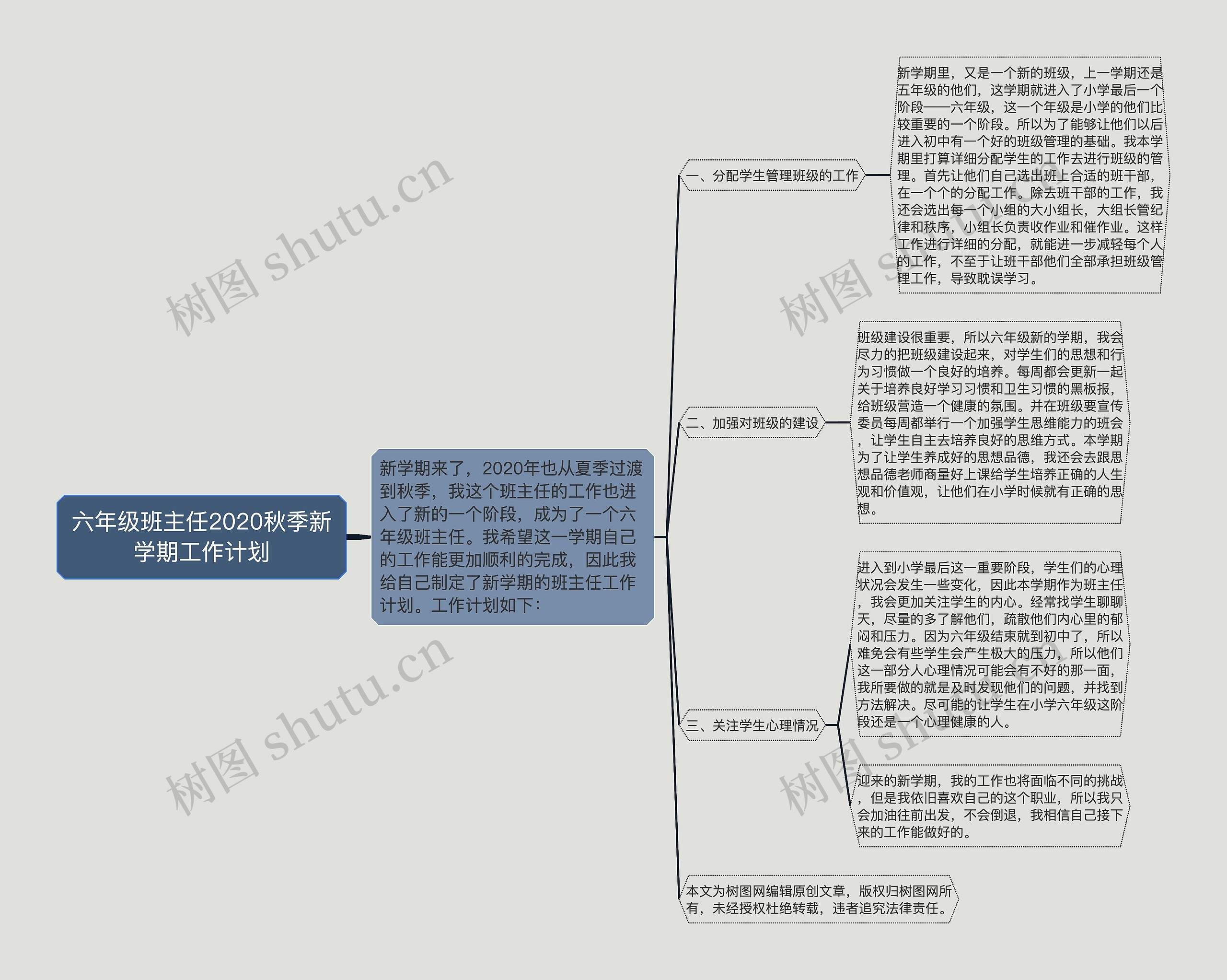 六年级班主任2020秋季新学期工作计划思维导图高清图 六年级班主任2020秋季新学期工作计划思维导图