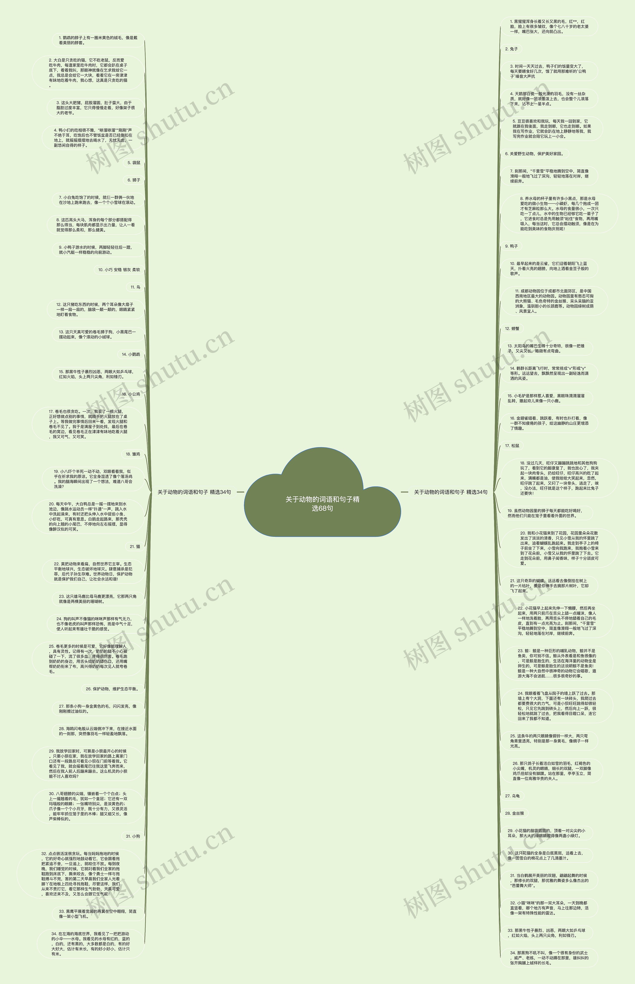关于动物的词语和句子精选68句思维导图