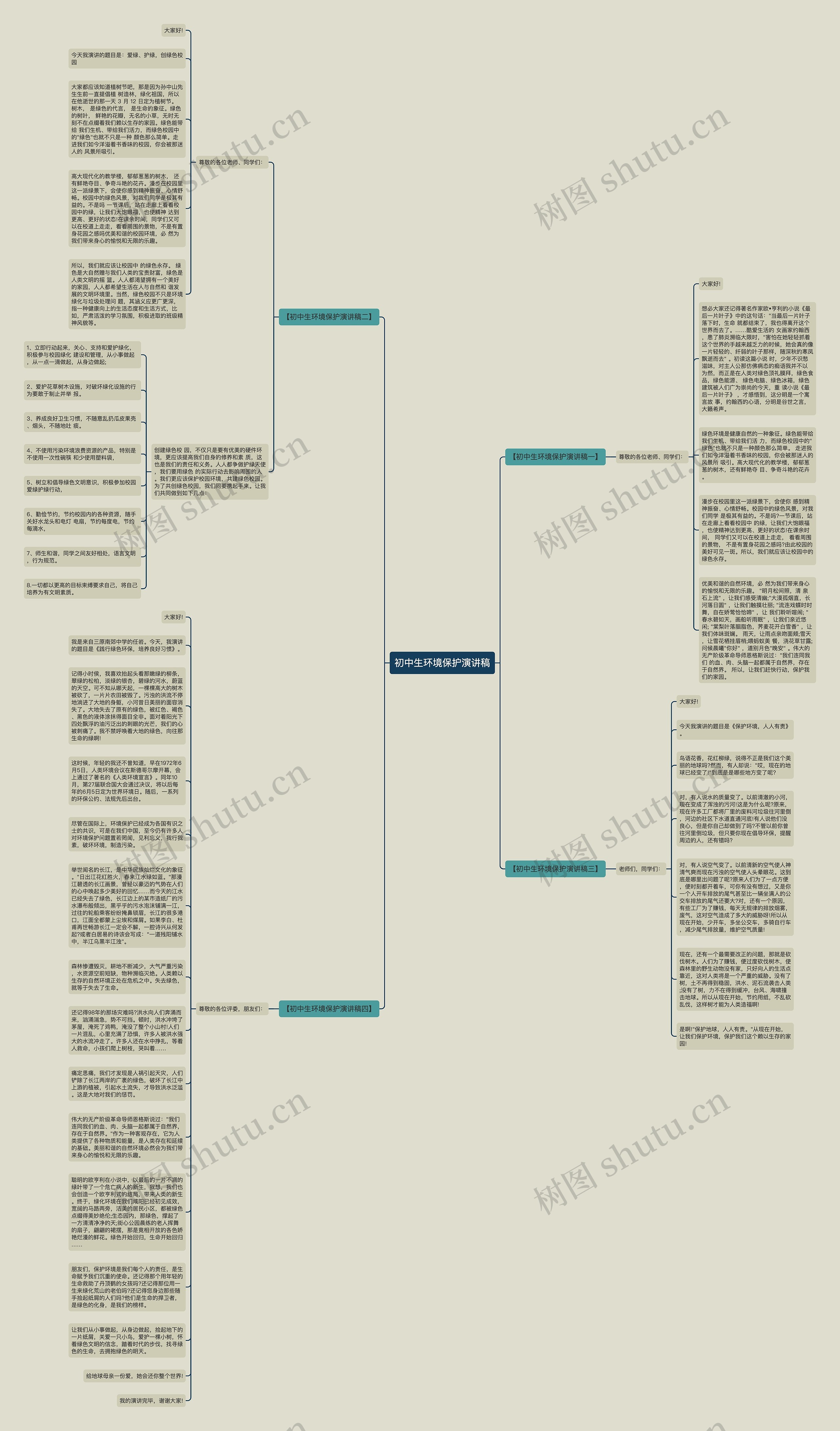 初中生环境保护演讲稿思维导图