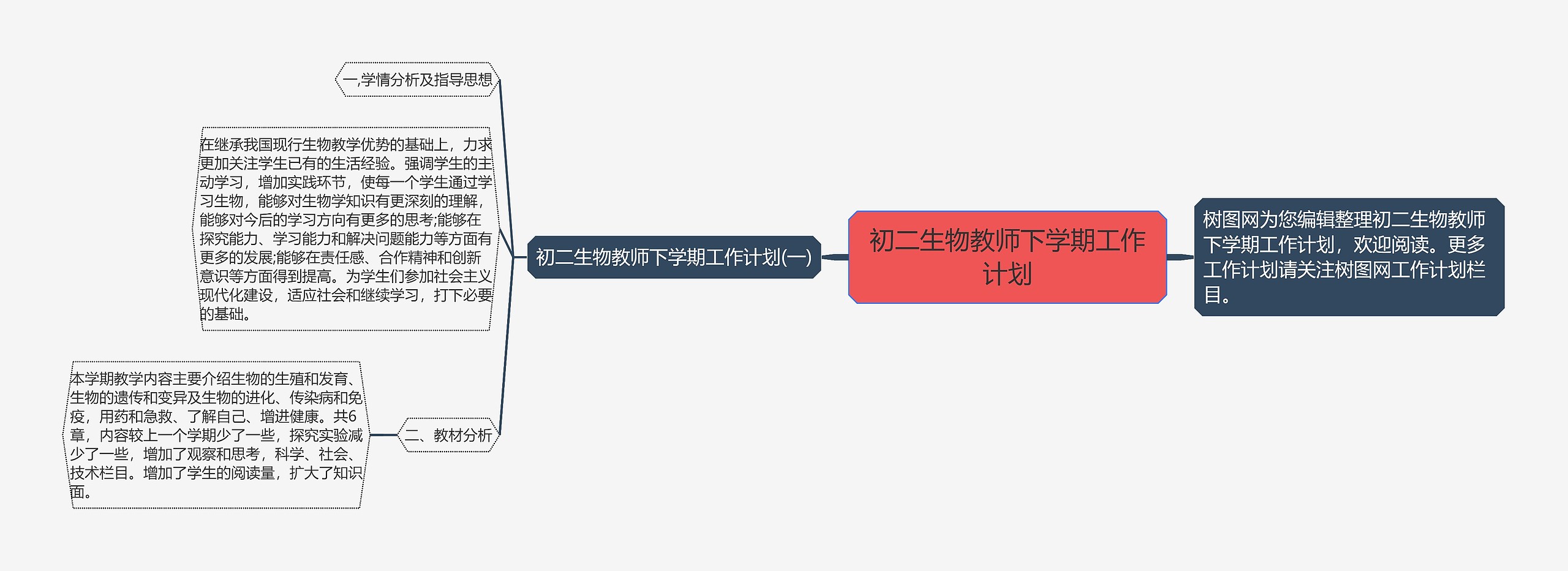 初二生物教师下学期工作计划