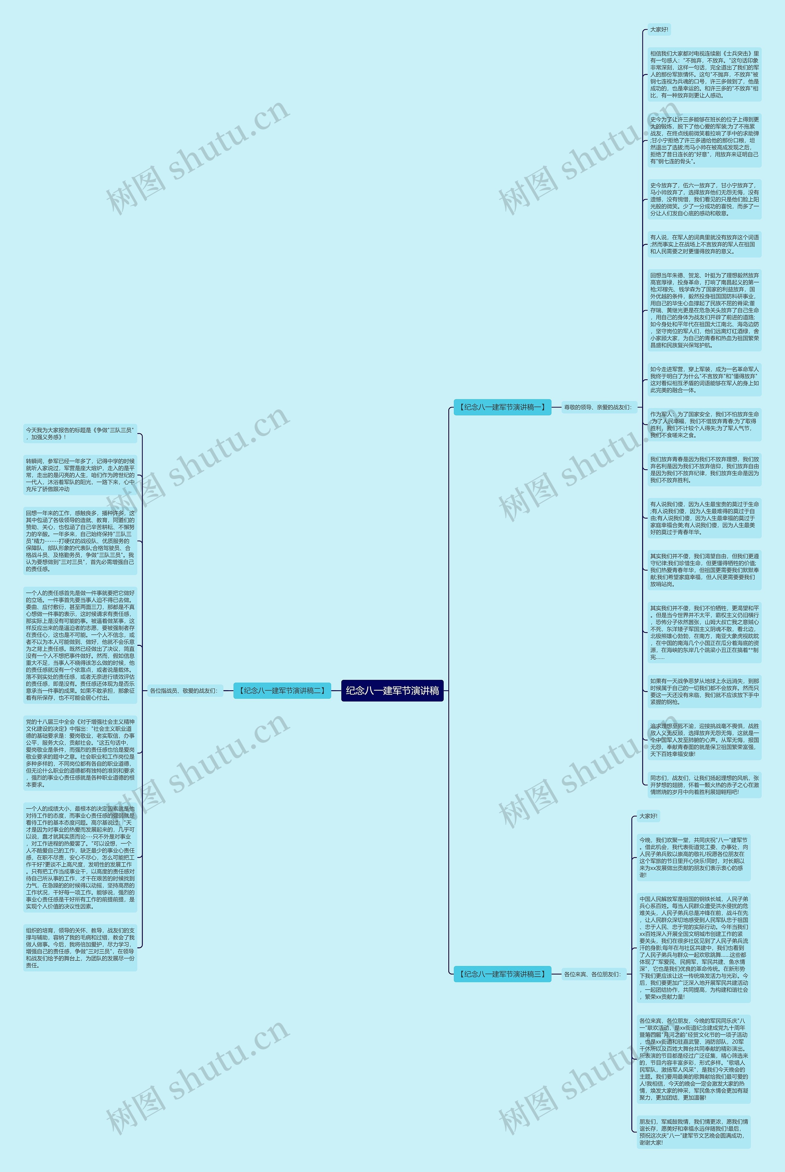 纪念八一建军节演讲稿思维导图