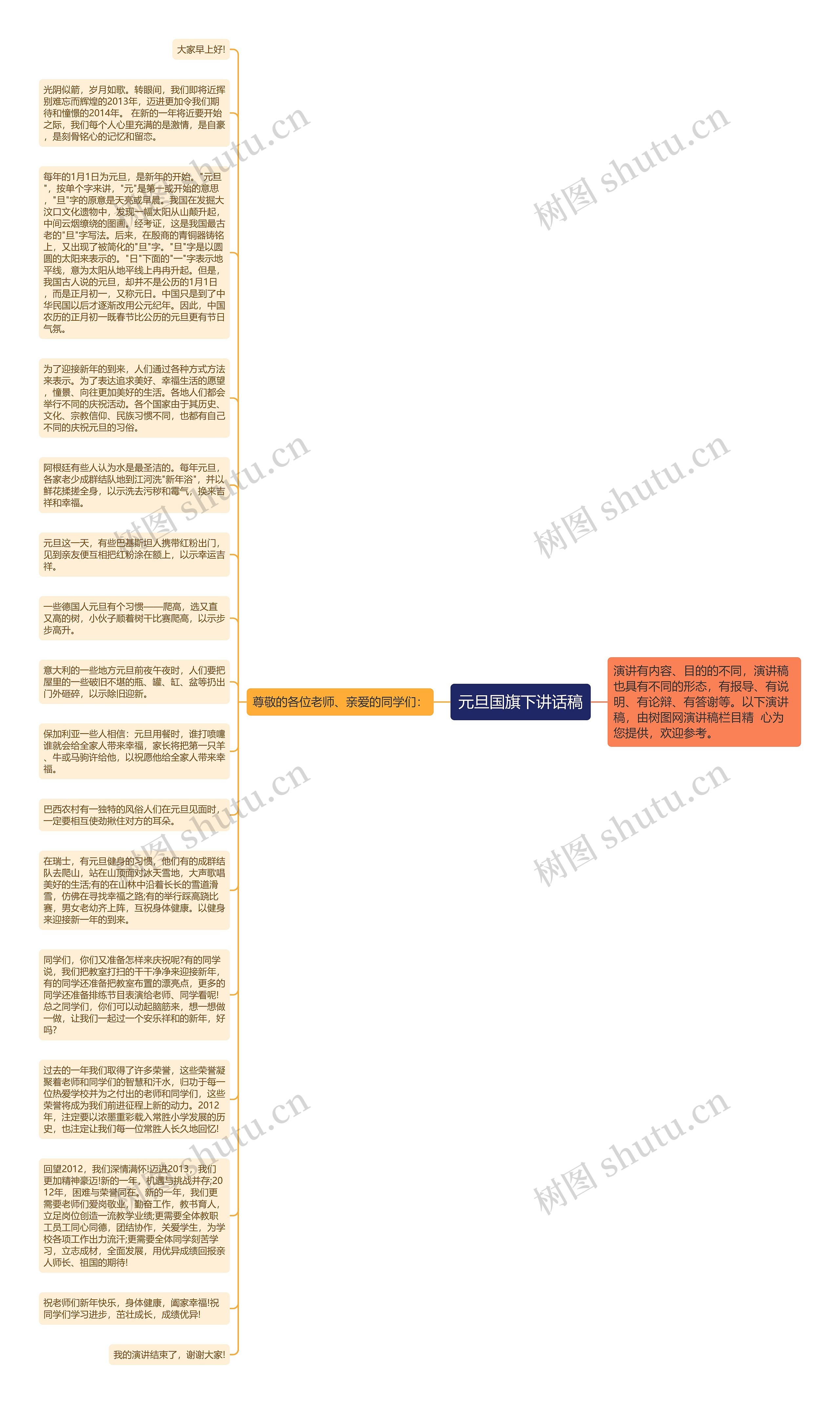 元旦国旗下讲话稿思维导图