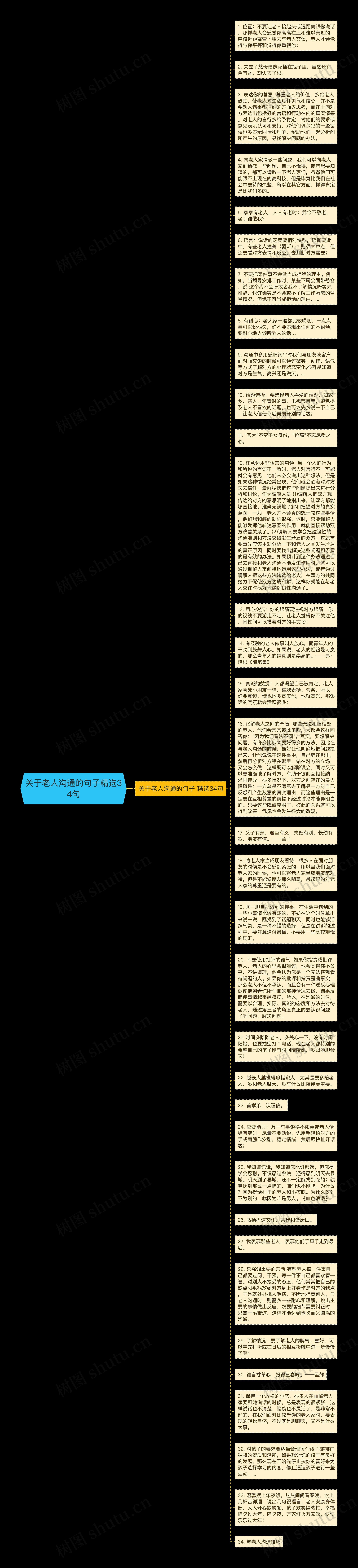 关于老人沟通的句子精选34句思维导图