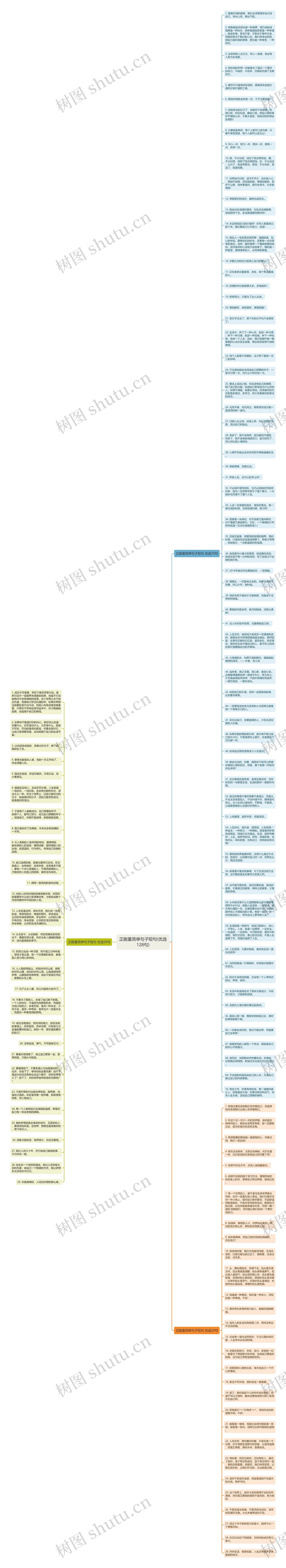 正能量简单句子短句(优选128句)思维导图