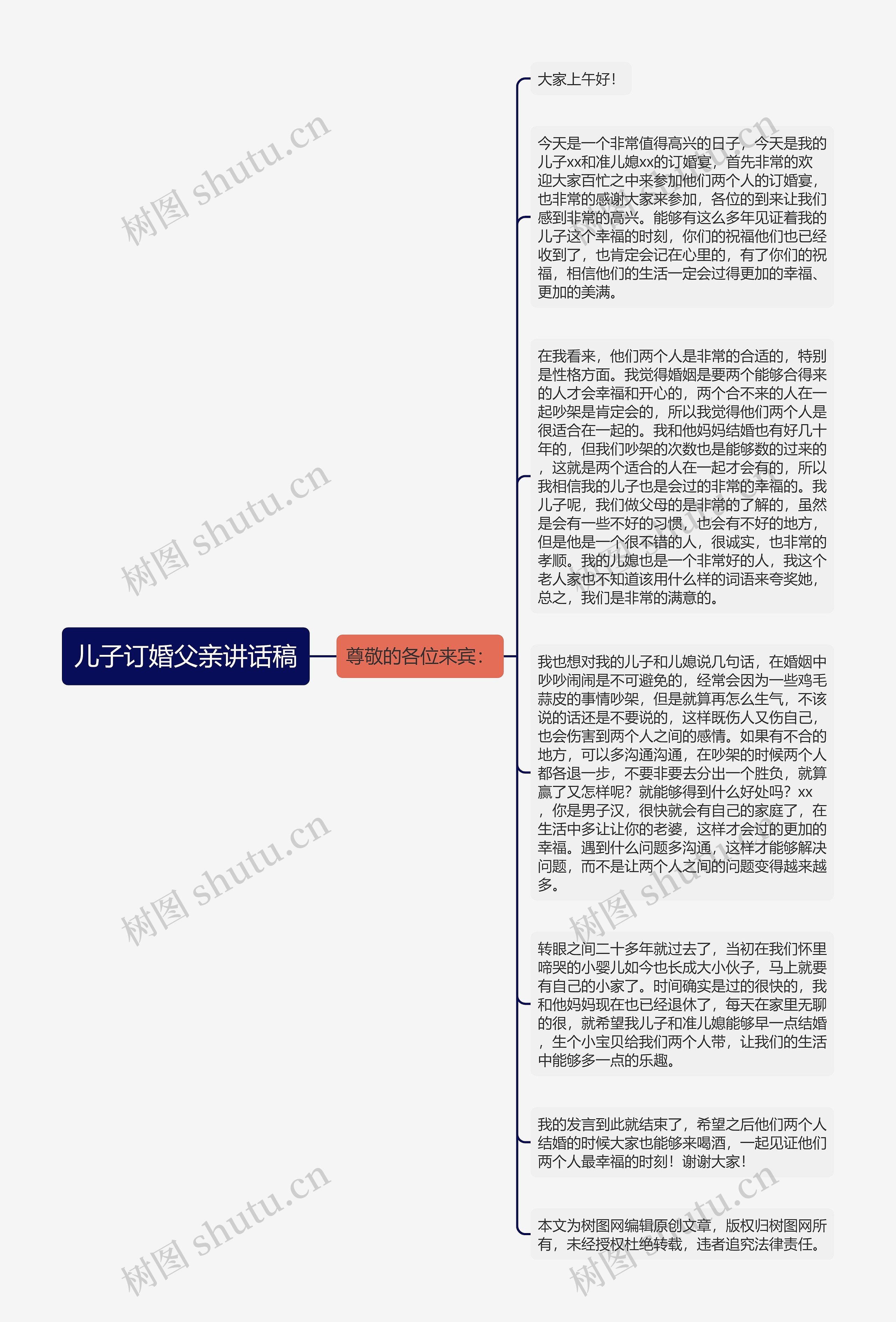 儿子订婚父亲讲话稿思维导图