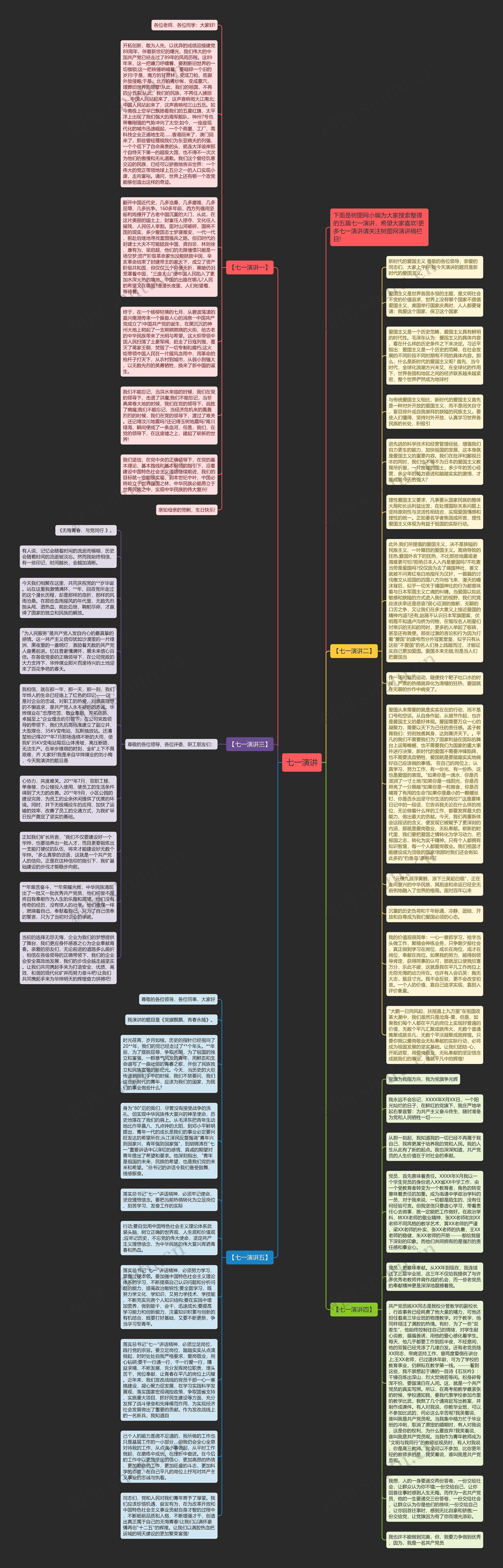 七一演讲思维导图