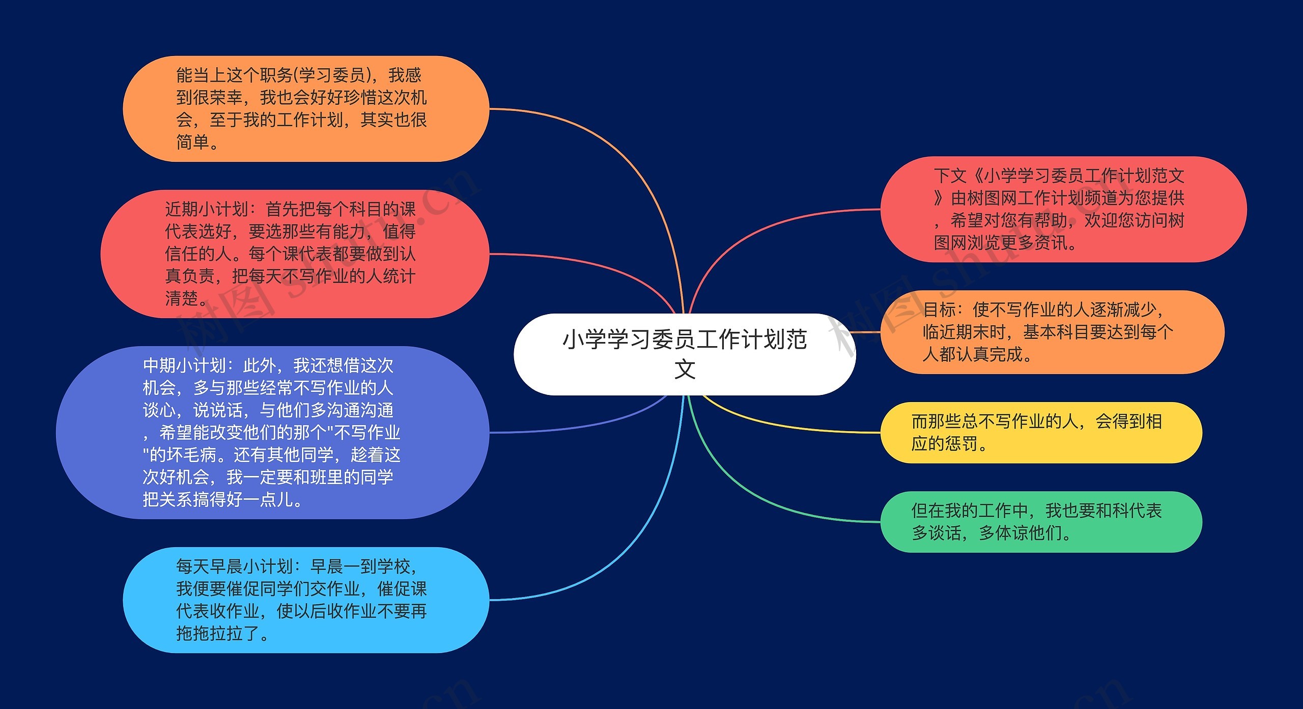 小学学习委员工作计划范文思维导图