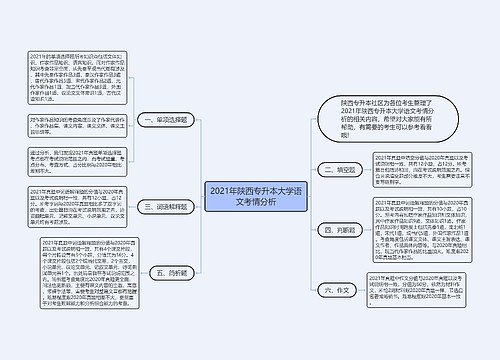 2021年陕西专升本大学语文考情分析