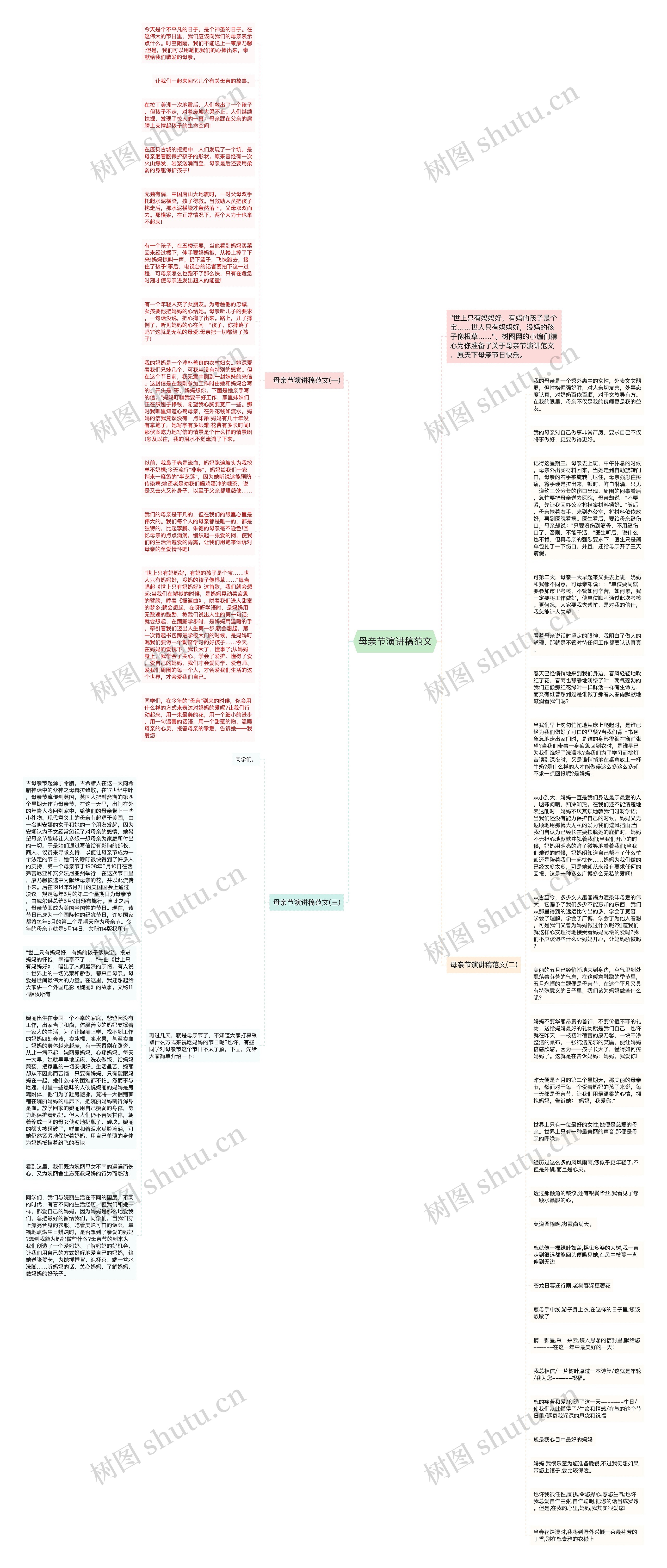 母亲节演讲稿范文思维导图