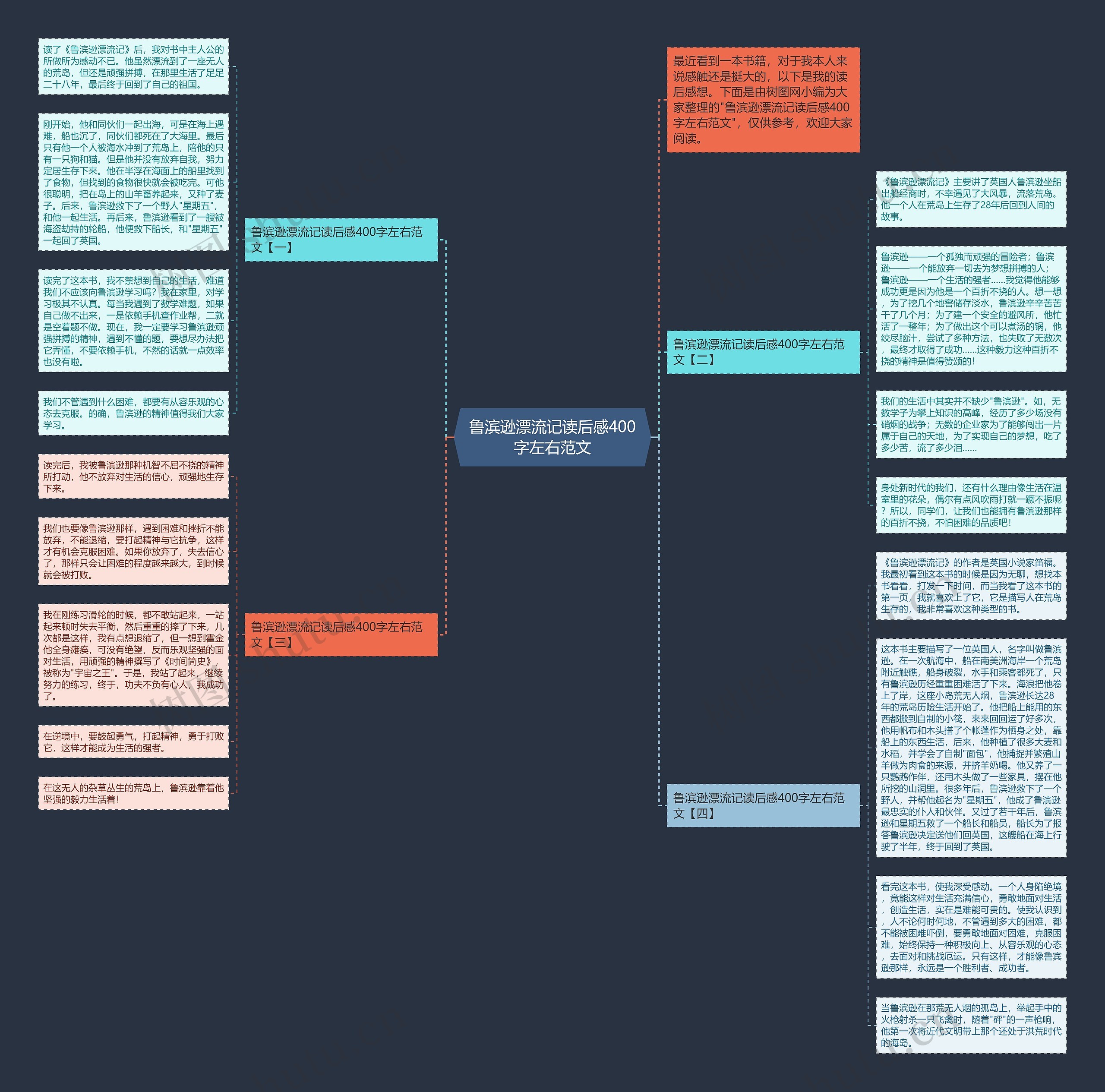 鲁滨逊漂流记读后感400字左右范文思维导图