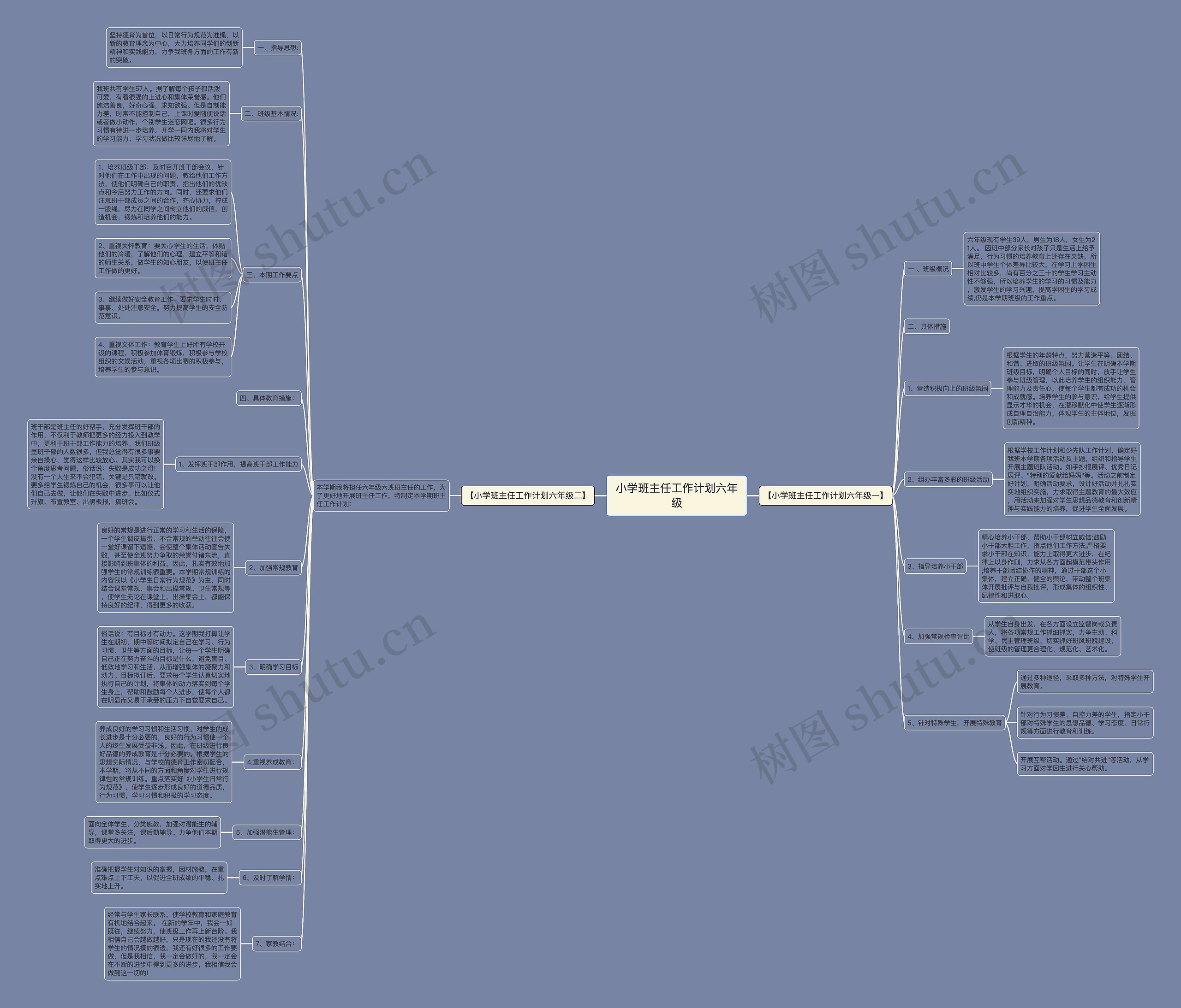 小学班主任工作计划六年级思维导图