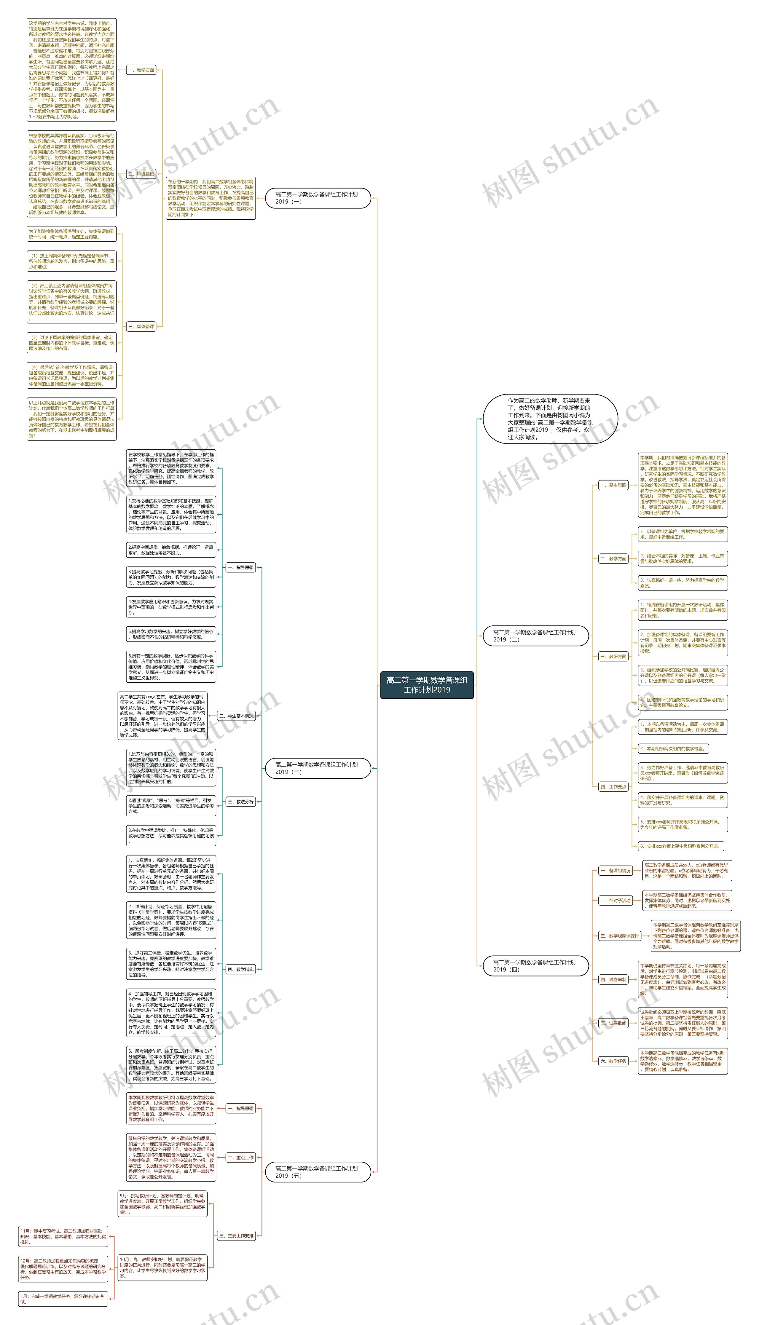 高二第一学期数学备课组工作计划2019思维导图