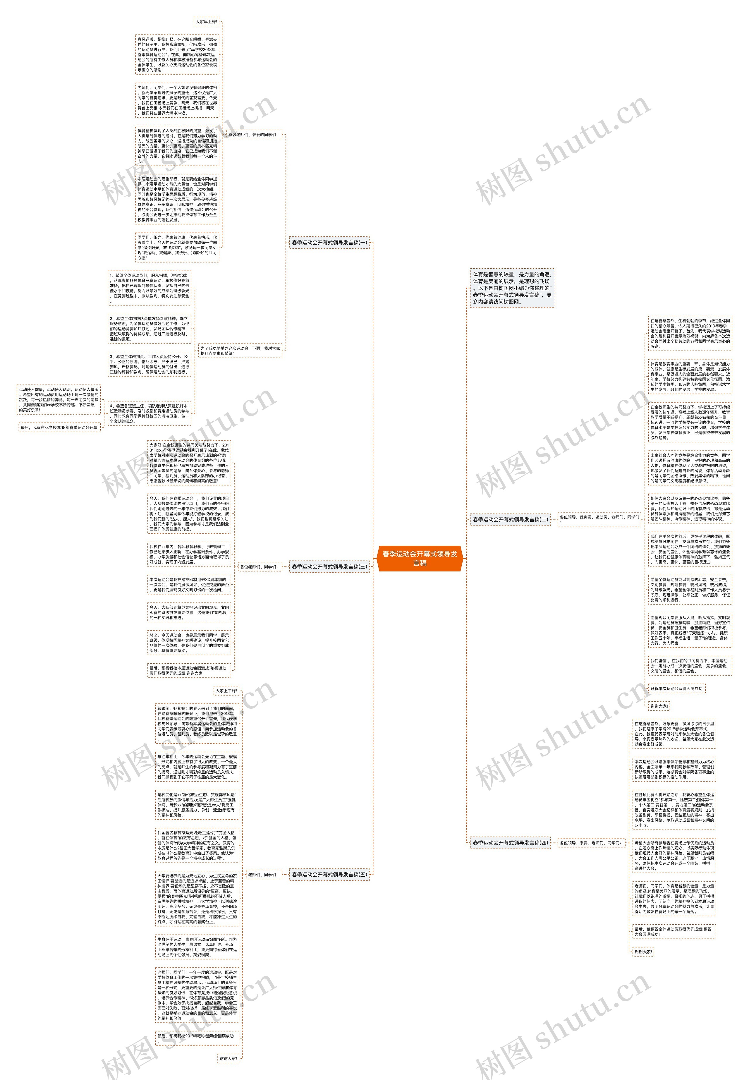 春季运动会开幕式领导发言稿思维导图