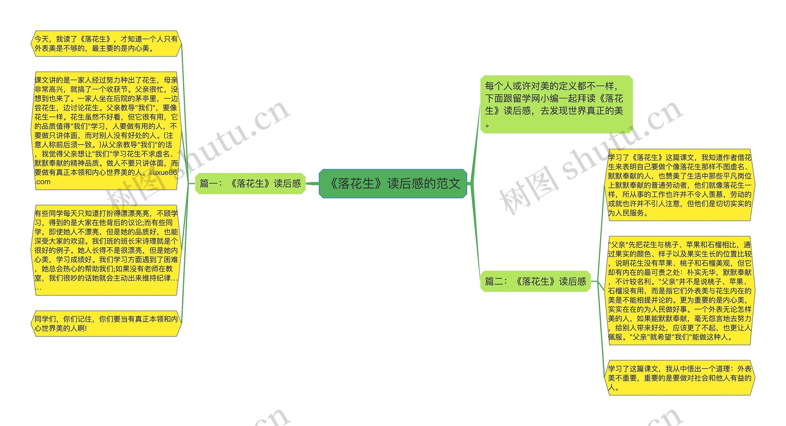 《落花生》读后感的范文思维导图