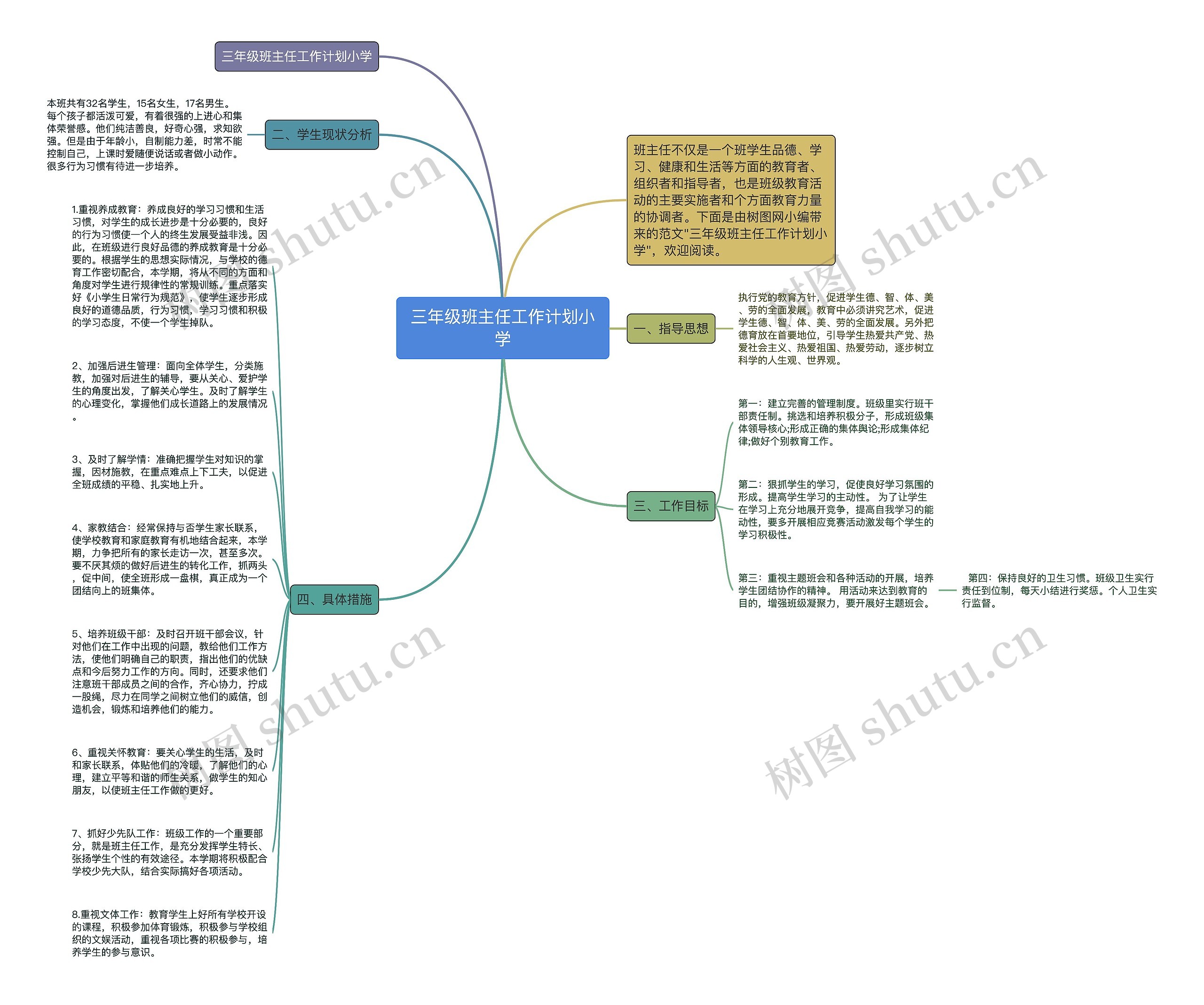 三年级班主任工作计划小学思维导图