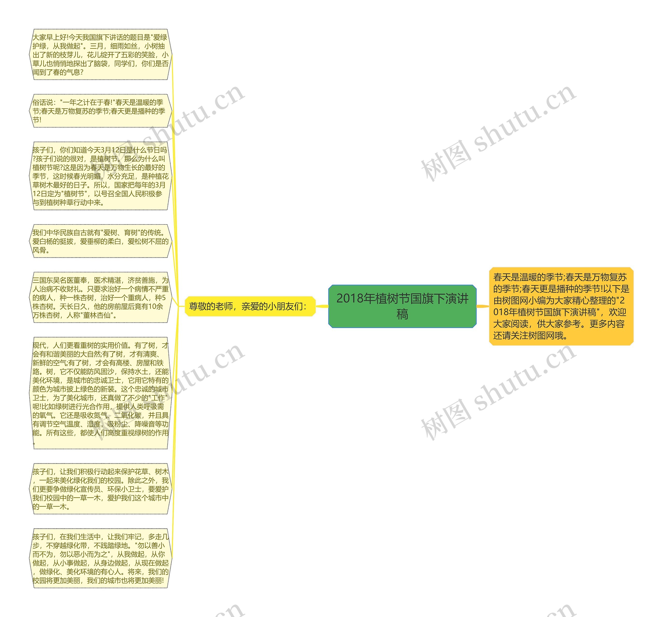 2018年植树节国旗下演讲稿思维导图