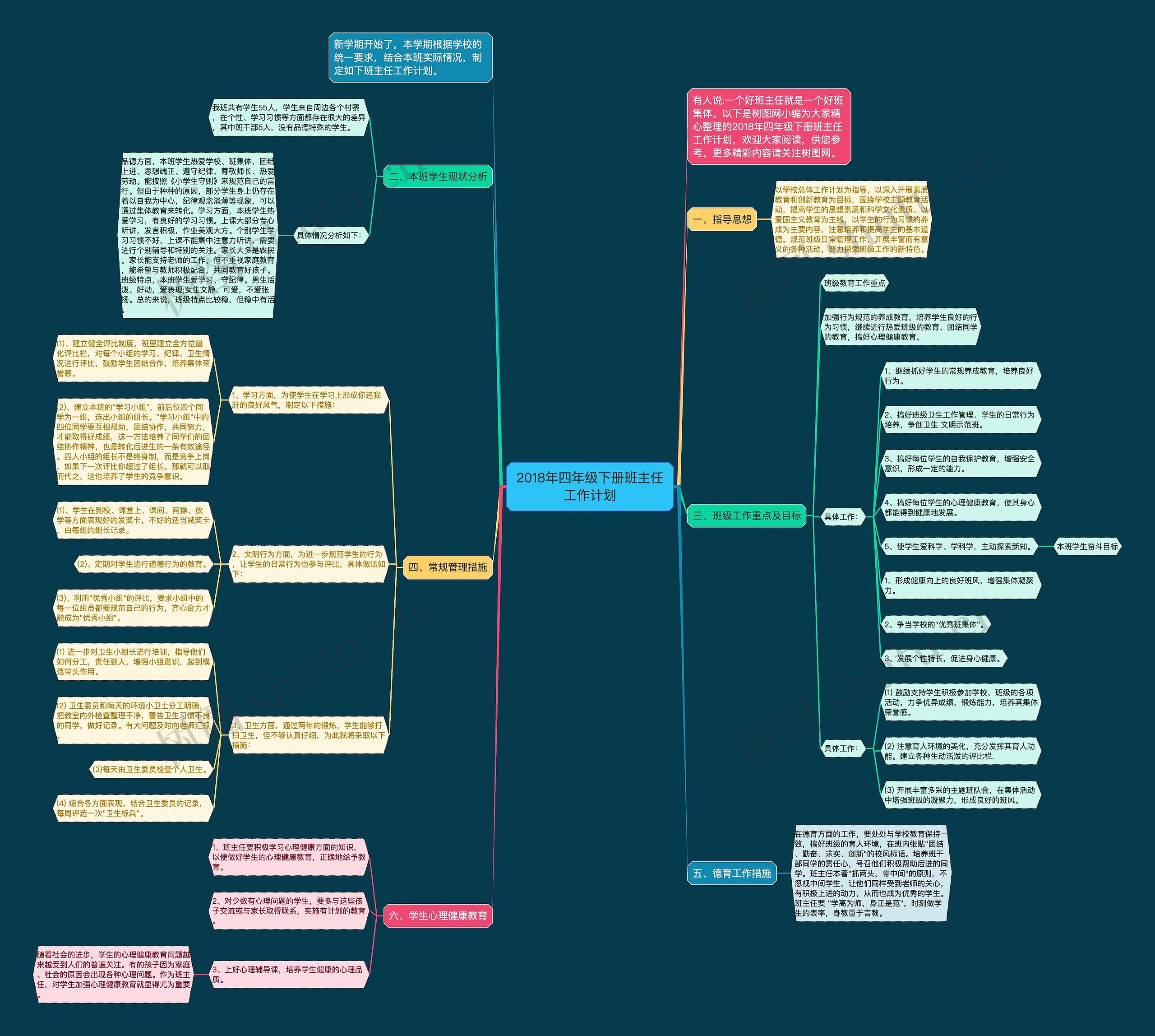 2018年四年级下册班主任工作计划思维导图