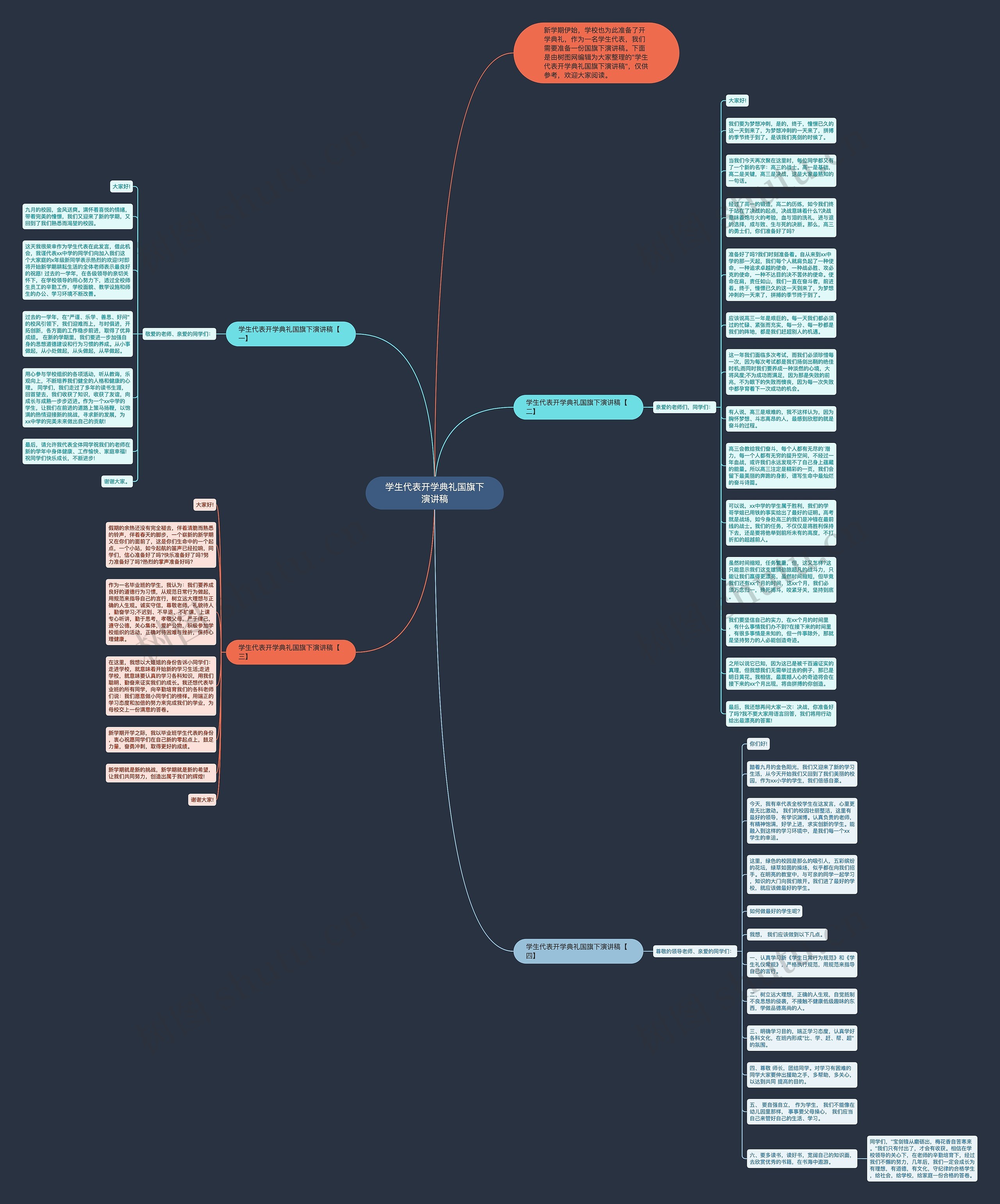 学生代表开学典礼国旗下演讲稿思维导图