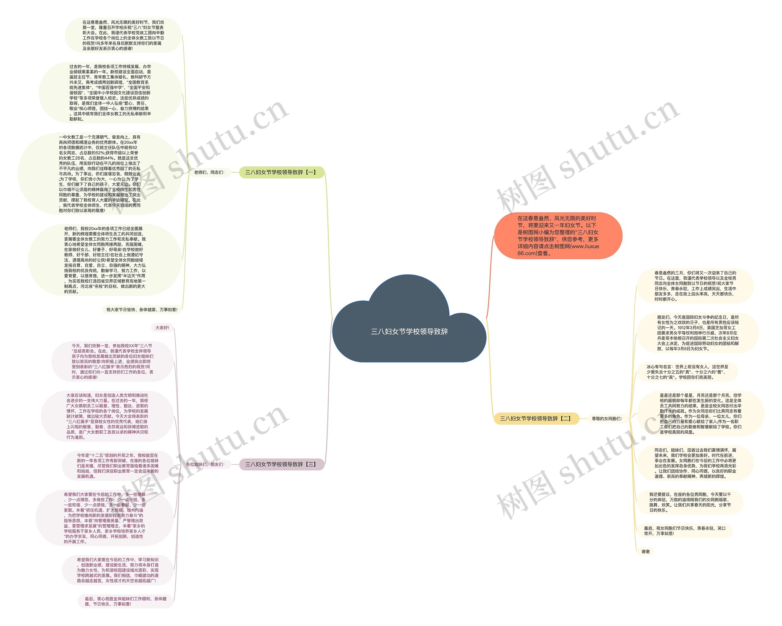 三八妇女节学校领导致辞思维导图