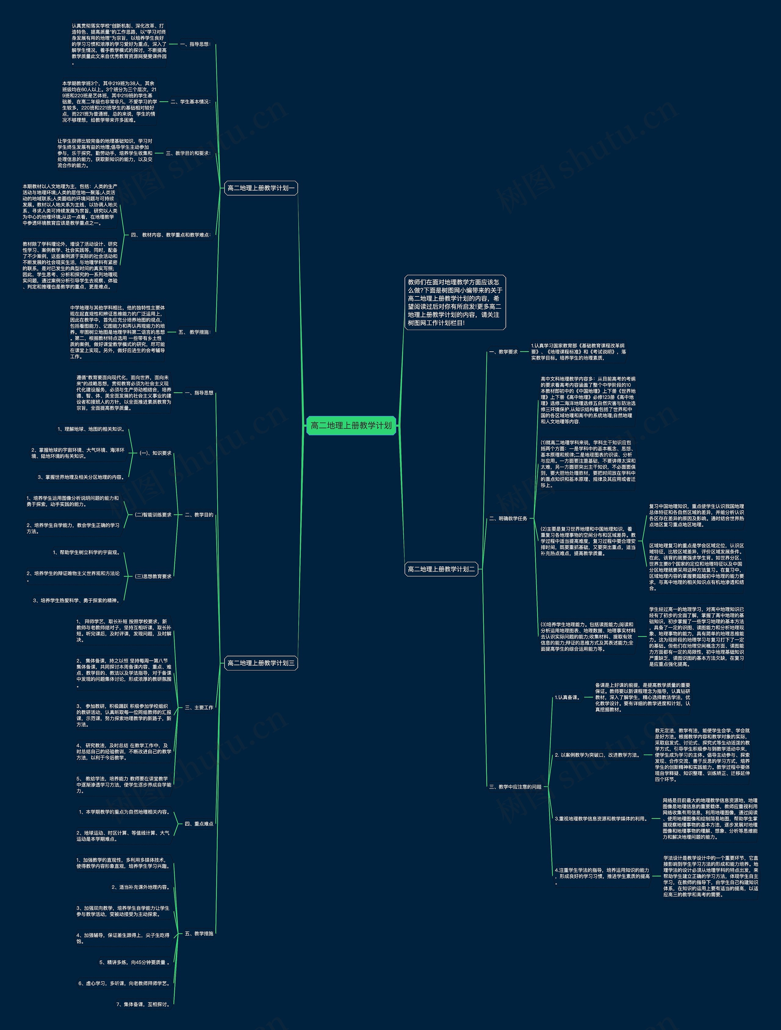 高二地理上册教学计划思维导图