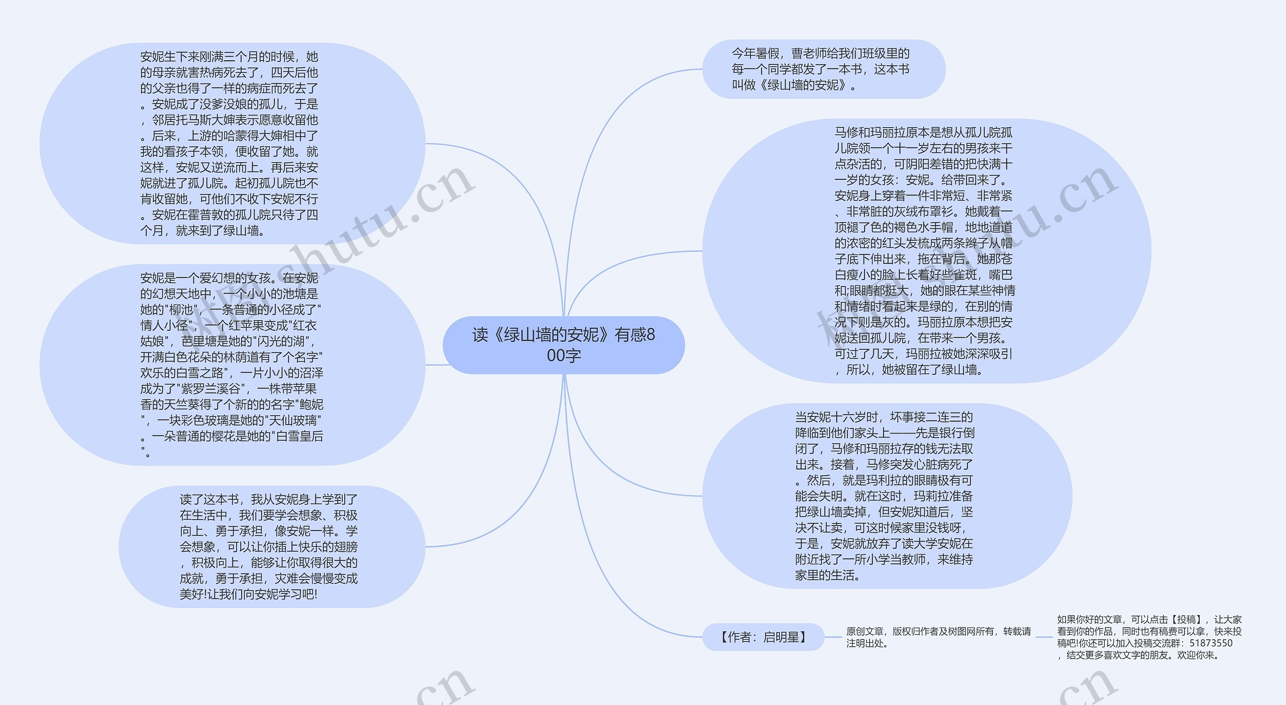 读《绿山墙的安妮》有感800字