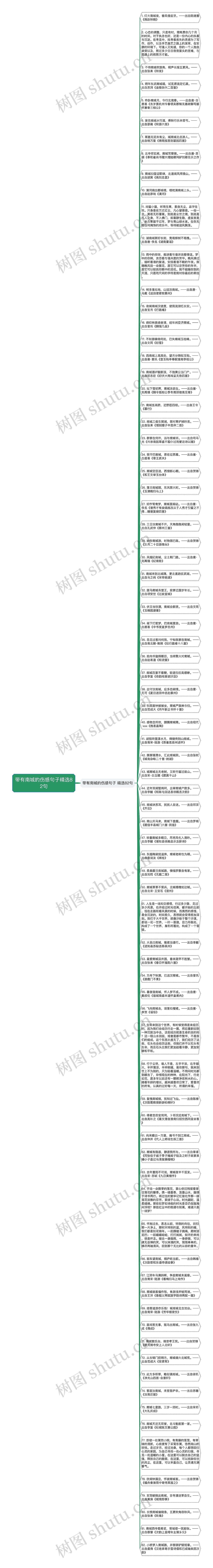 带有南城的伤感句子精选82句思维导图