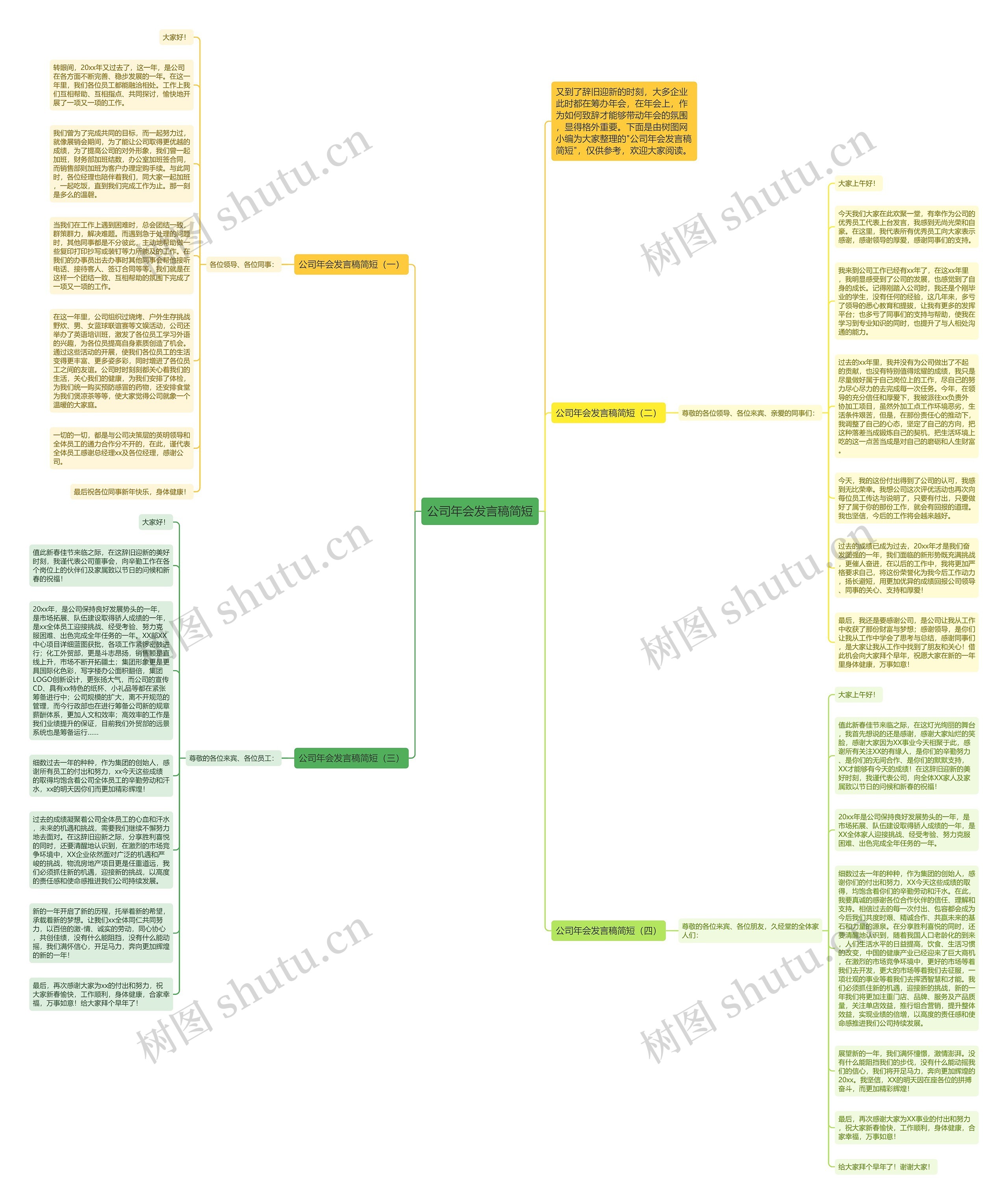 公司年会发言稿简短思维导图