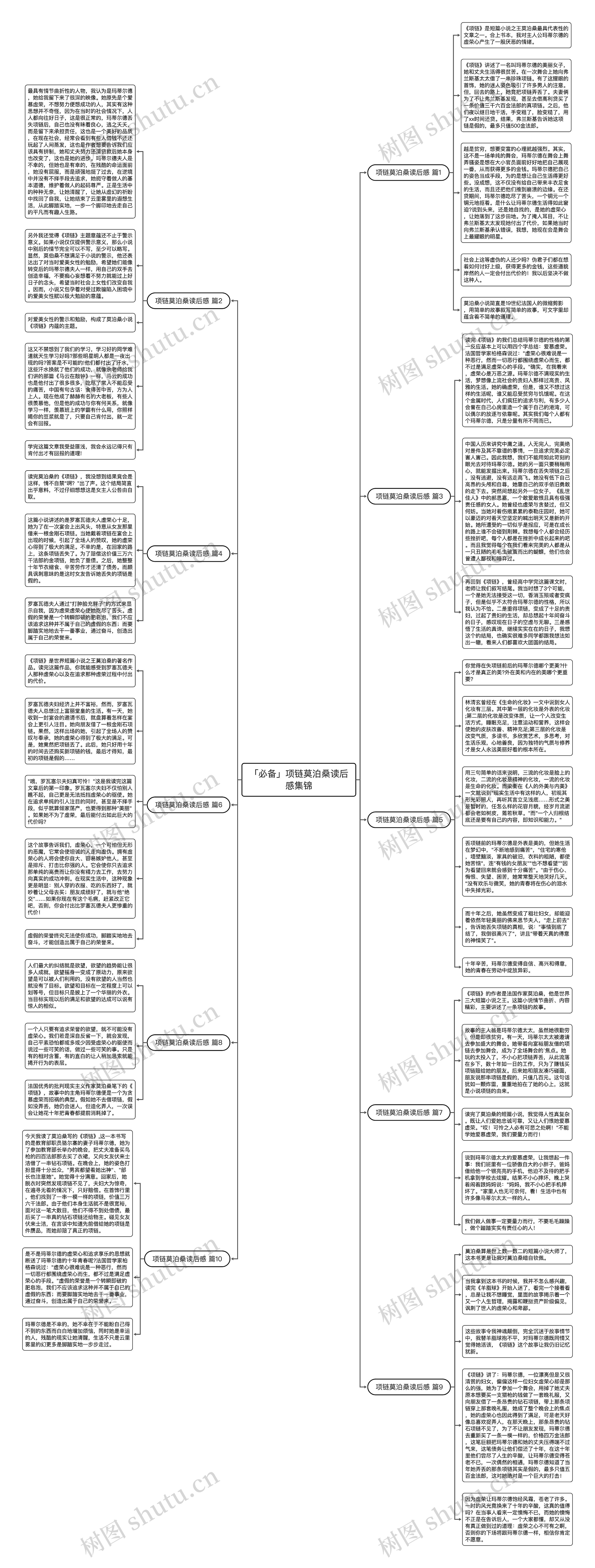 「必备」项链莫泊桑读后感集锦思维导图