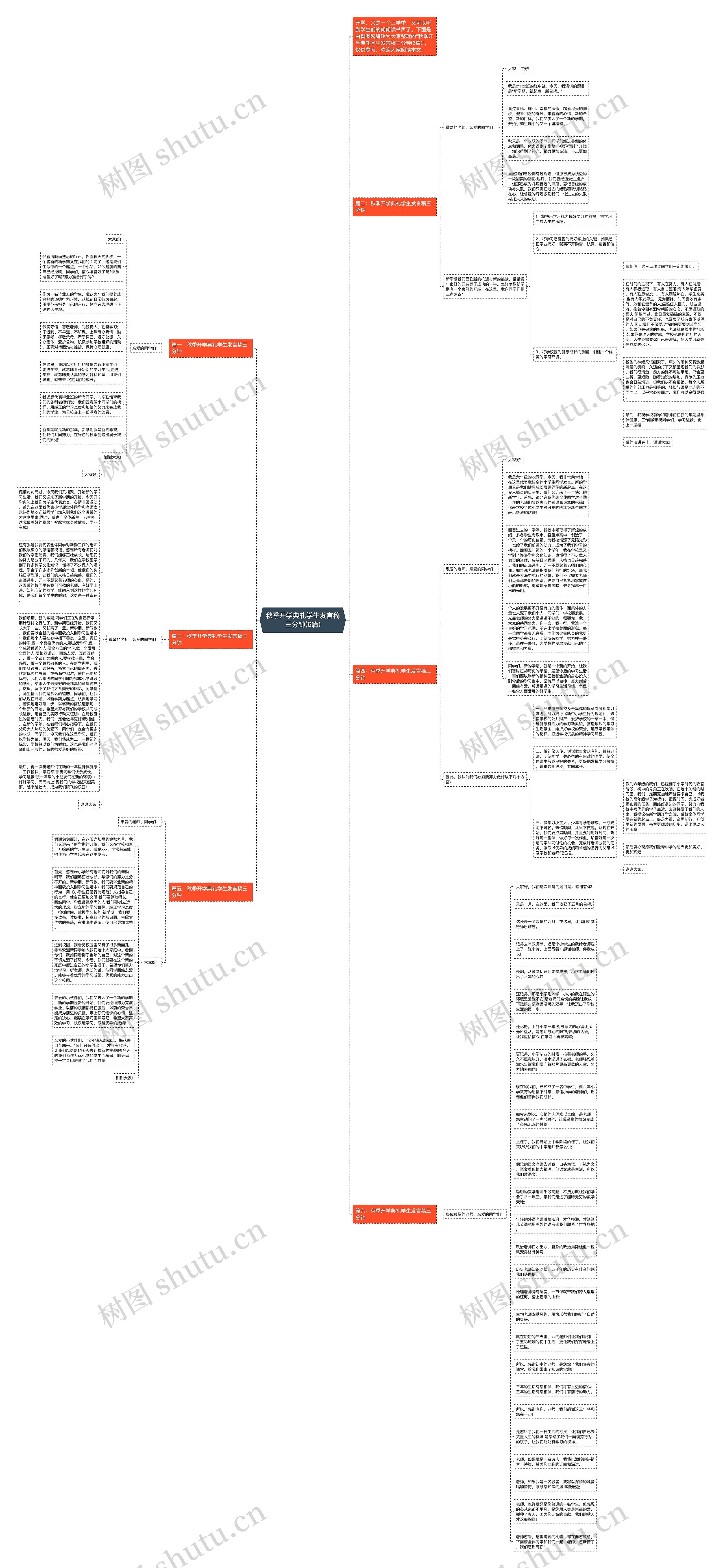 秋季开学典礼学生发言稿三分钟(6篇)思维导图