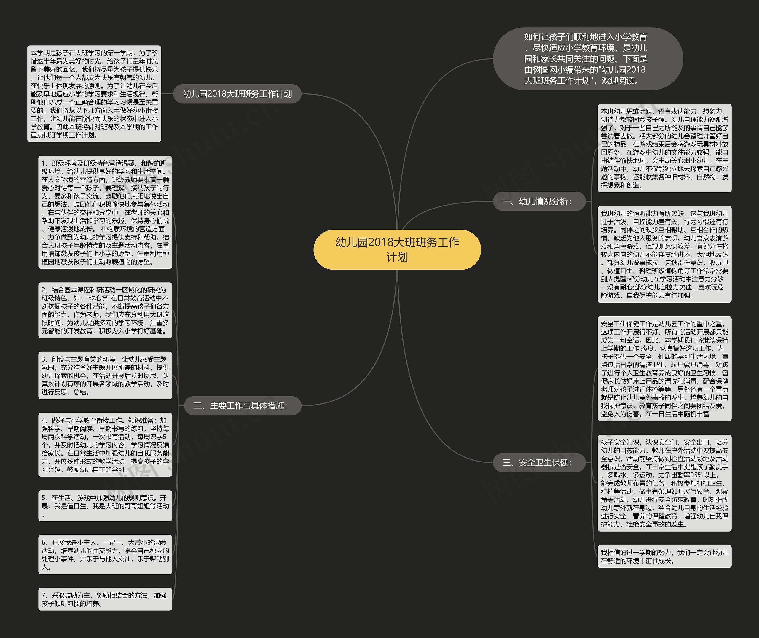 幼儿园2018大班班务工作计划思维导图