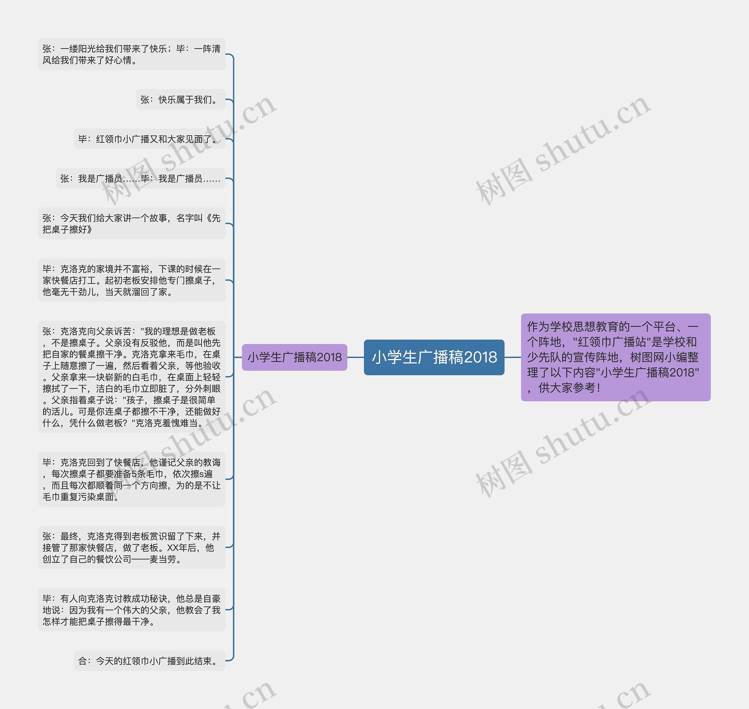 小学生广播稿2018思维导图