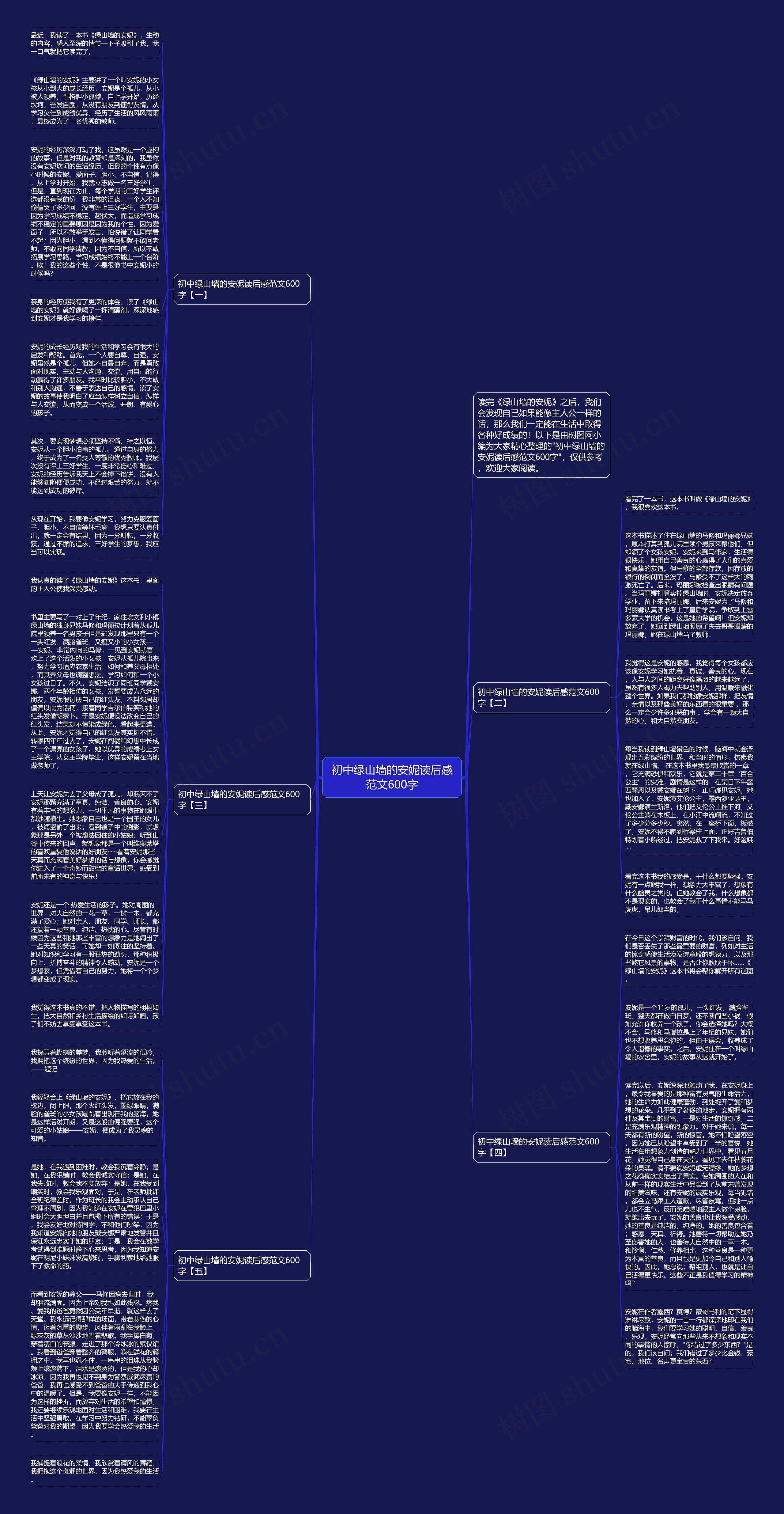初中绿山墙的安妮读后感范文600字思维导图